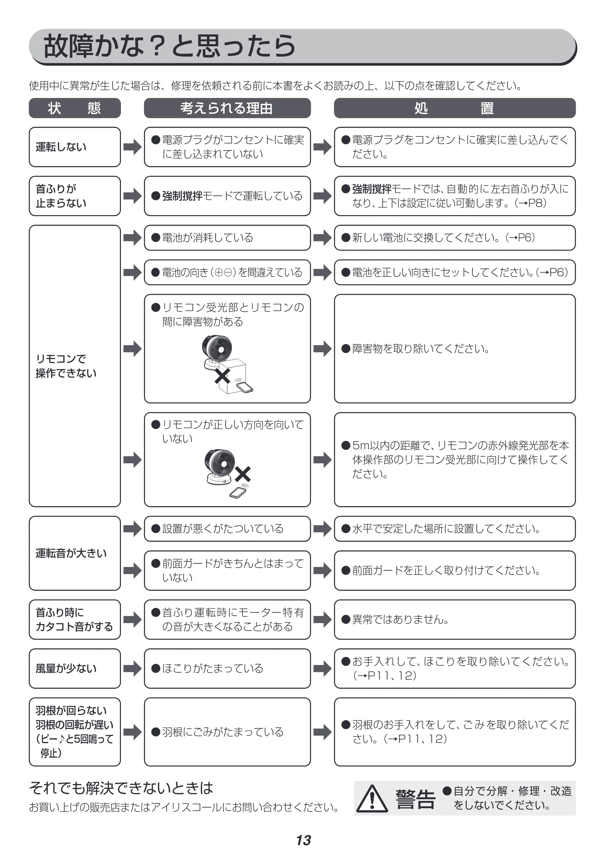 アイリスオーヤマ DC23 / PCF-DC23 取扱説明書 — 原本ページ — 13ページ