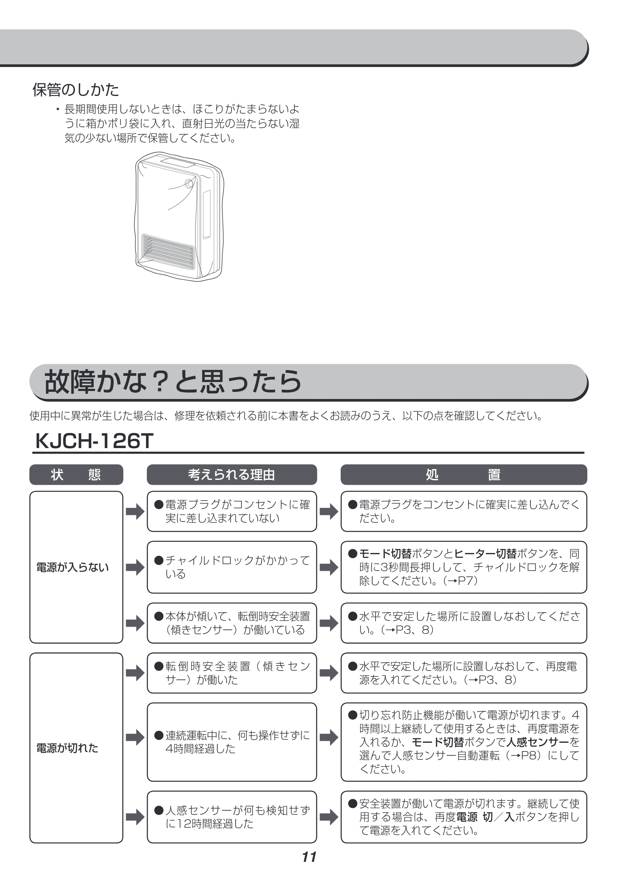 アイリスオーヤマ KJCH-126D 取扱説明書 — 原本ページ — 11ページ