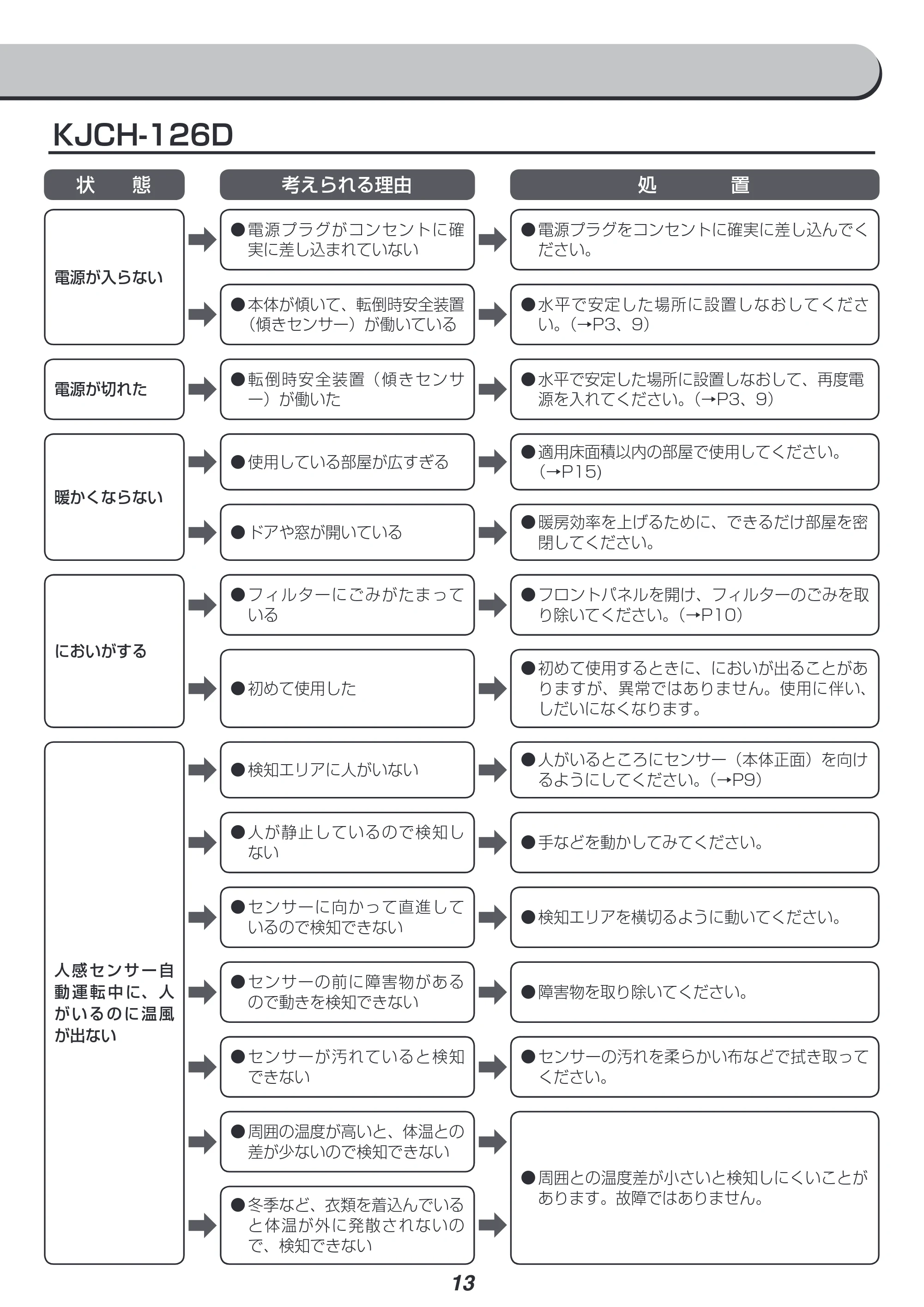 アイリスオーヤマ KJCH-126D 取扱説明書 — 原本ページ — 13ページ