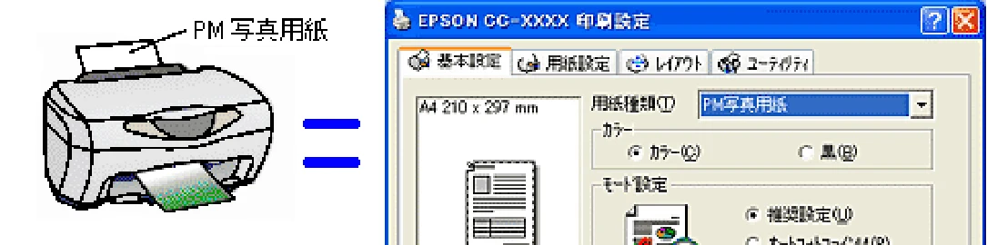 エプソン CC-570L CC-570L ユーザーズガイド (Windows版) — 写真をきれいに印刷するためのポイント — 図版 15-2 — 15ページ