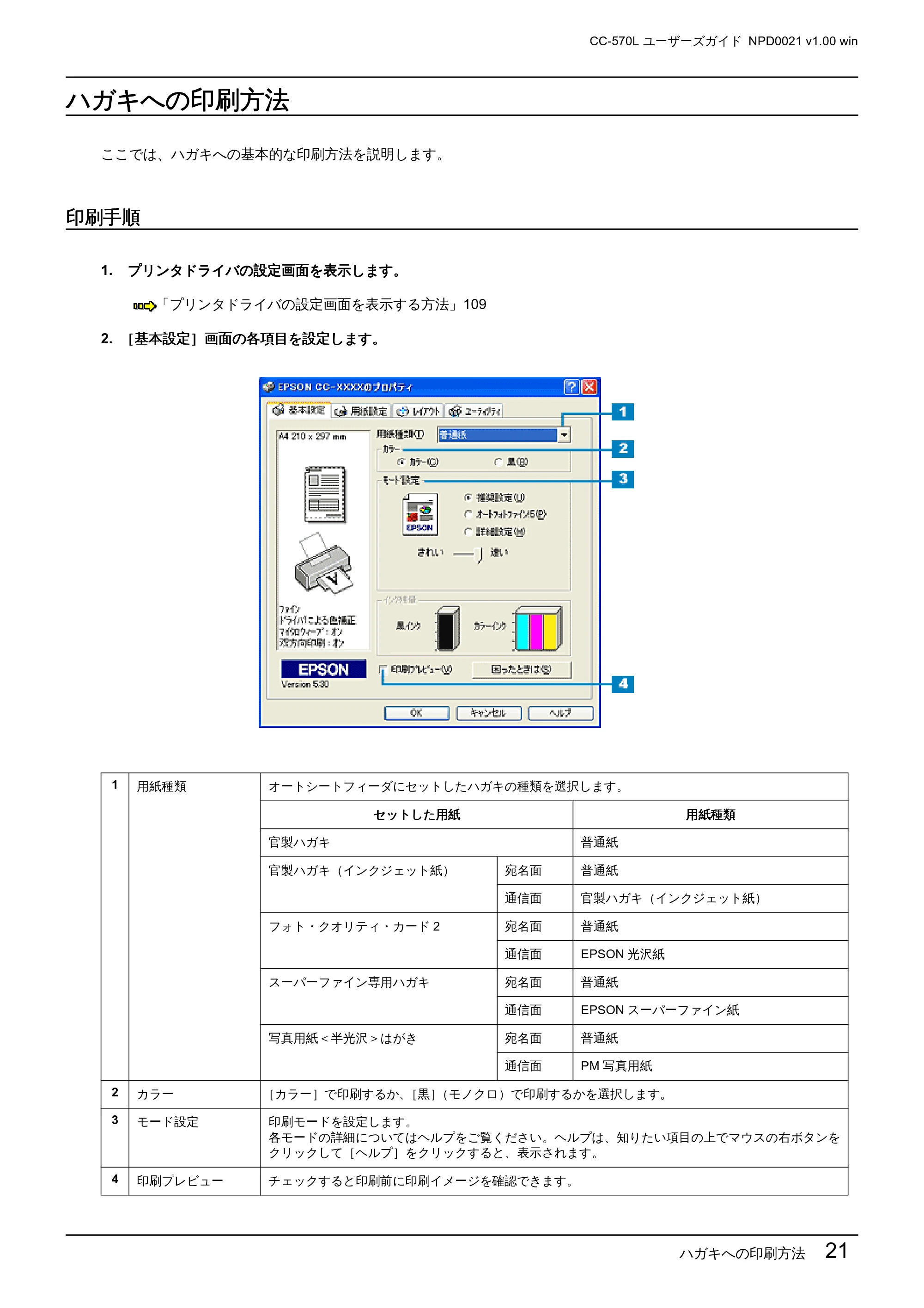 エプソン CC-570L CC-570L ユーザーズガイド (Windows版) — ハガキへの印刷方法 — 原本ページ — 21ページ