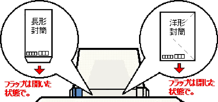 エプソン CC-570L CC-570L ユーザーズガイド (Windows版) — 封筒のセット方法 31 — 図版 31-1 — 31ページ