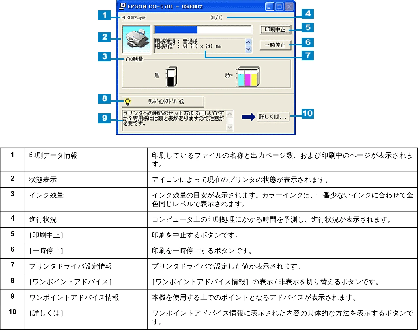 エプソン CC-570L CC-570L ユーザーズガイド (Windows版) — 印刷状況を確認する画面 — 図版 114-1 — 114ページ
