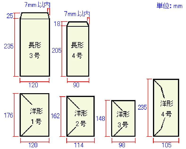 エプソン CC-570L CC-570L ユーザーズガイド (Windows版) — ハガキ — 図版 133-1 — 133ページ