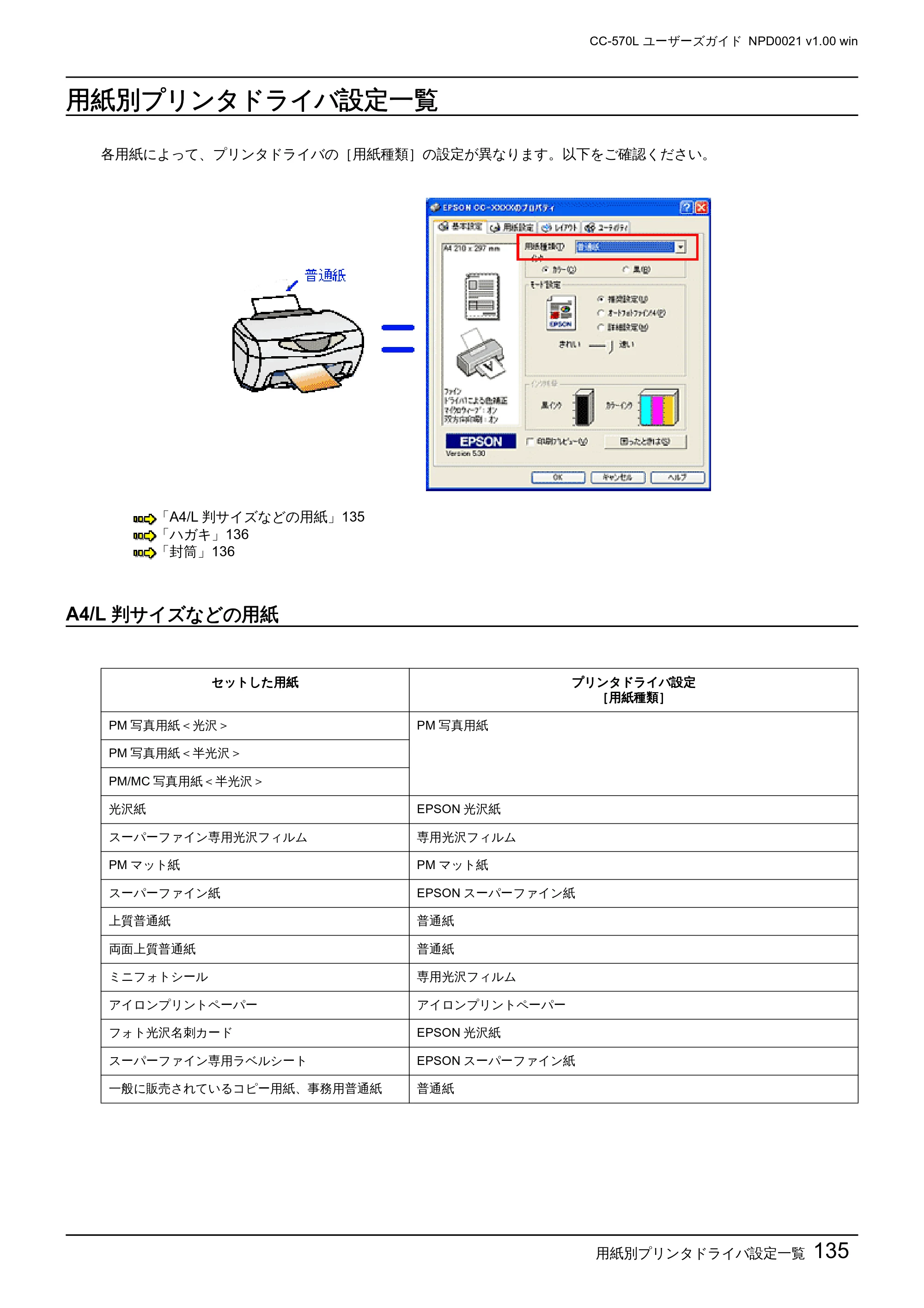エプソン CC-570L CC-570L ユーザーズガイド (Windows版) — 用紙別プリンタドライバ設定一覧 — 原本ページ — 135ページ