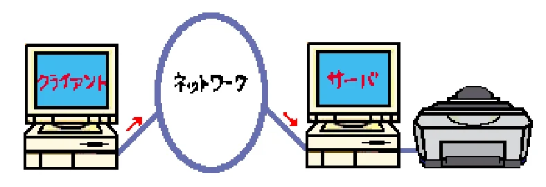エプソン CC-570L CC-570L ユーザーズガイド (Windows版) — 本機をネットワーク共有する — 図版 139-1 — 139ページ