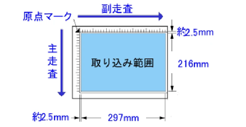 エプソン CC-570L CC-570L ユーザーズガイド (Windows版) — 使用できる原稿 — 図版 165-1 — 165ページ