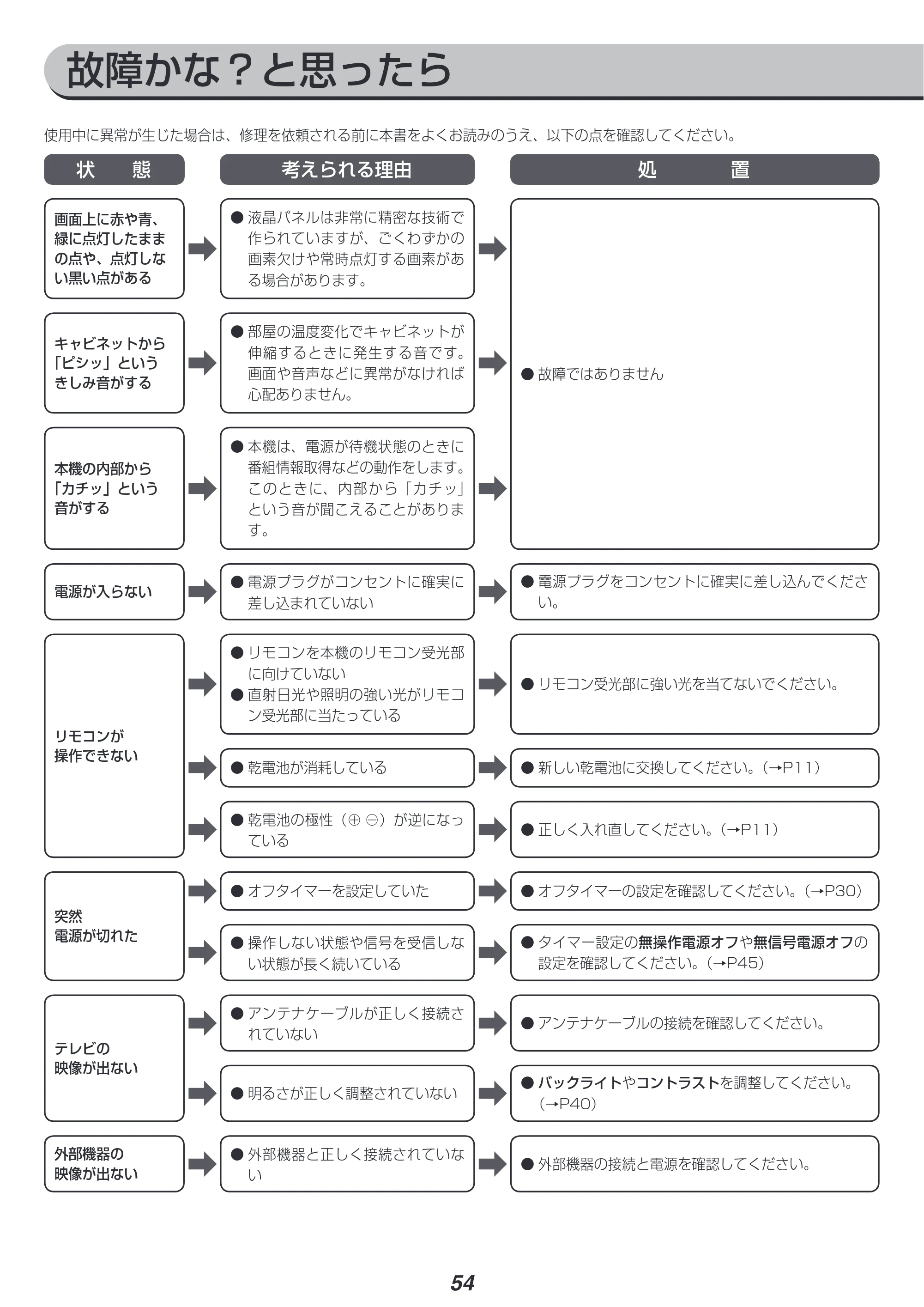 アイリスオーヤマ UB20K 取扱説明書 — 原本ページ — 54ページ