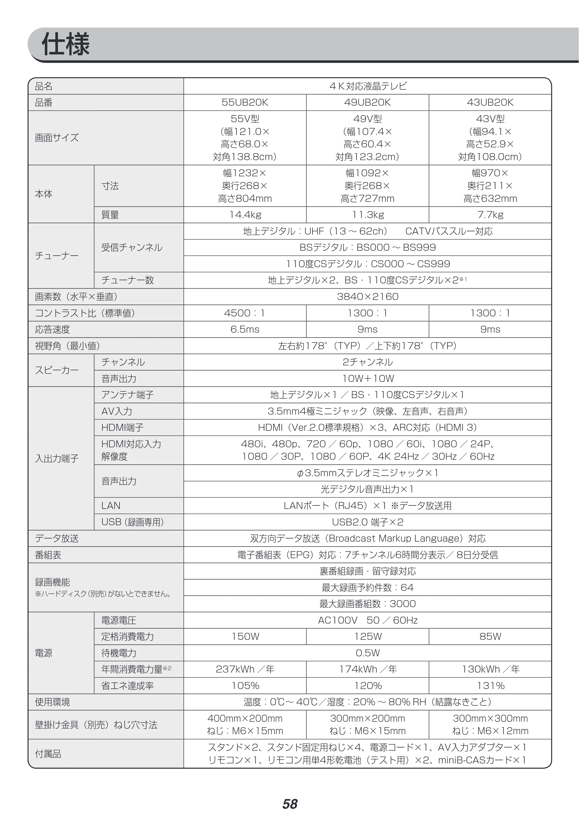 アイリスオーヤマ UB20K 取扱説明書 — 原本ページ — 58ページ