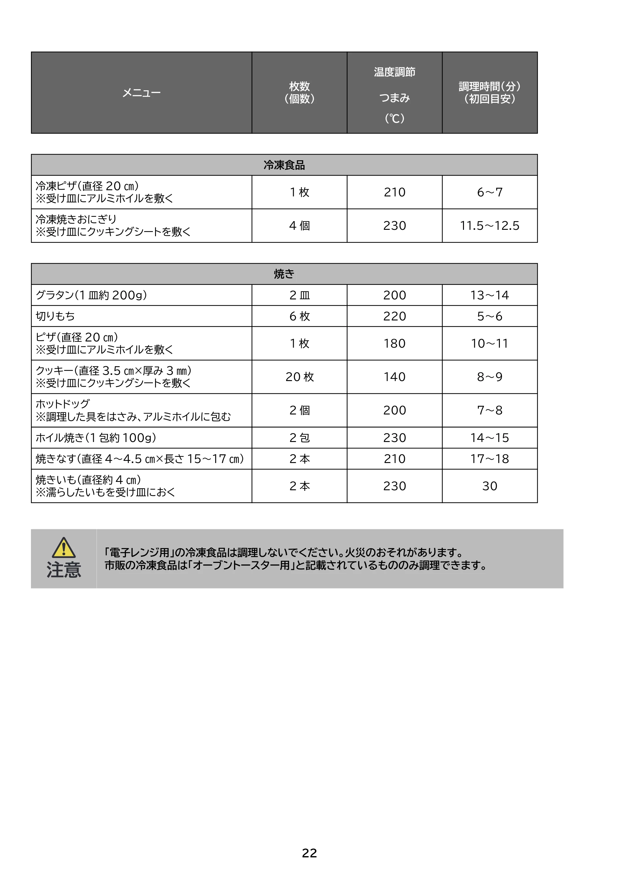 アイリスオーヤマ EOT-401 取扱説明書 — 原本ページ — 22ページ