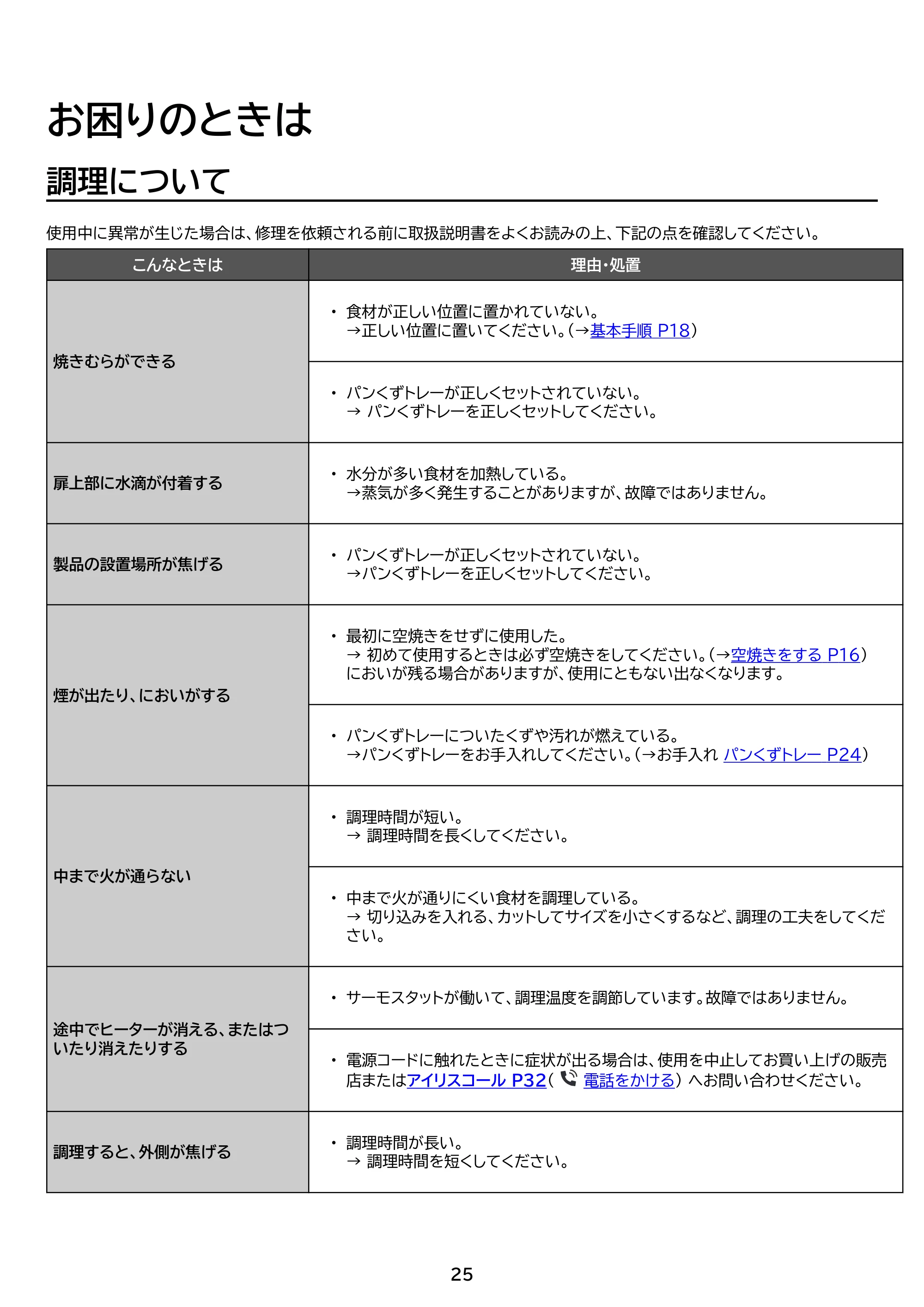 アイリスオーヤマ EOT-401 取扱説明書 — 原本ページ — 25ページ