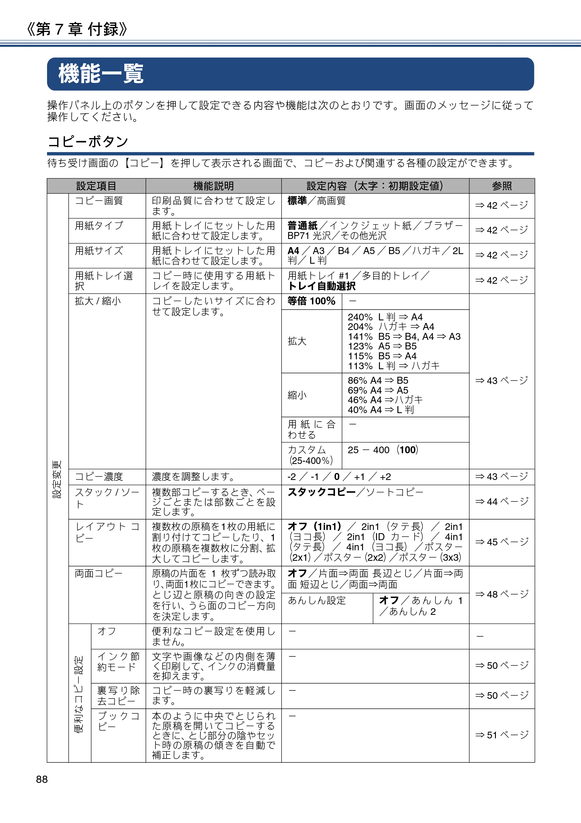 ブラザー DCP-J4225N ユーザーズガイド ～応用編～ — 機能一覧 — 原本ページ — 88ページ