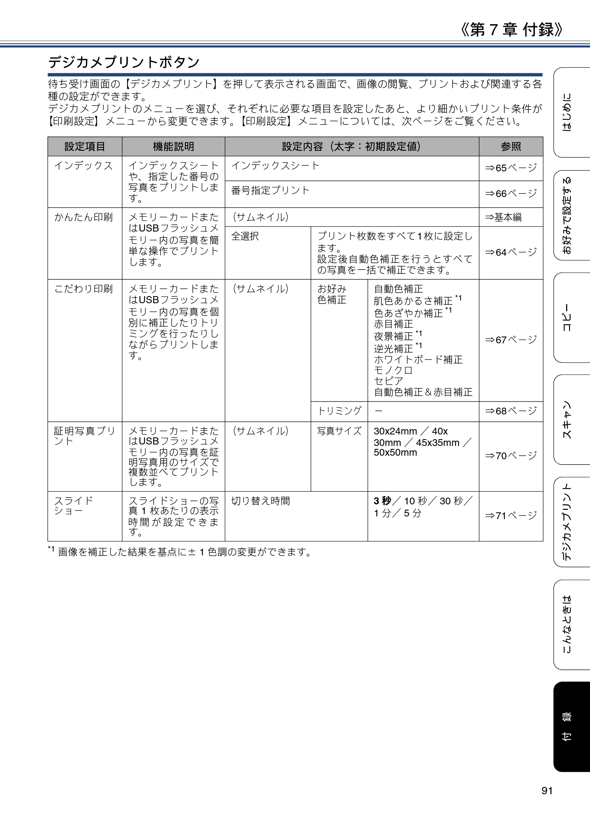 ブラザー DCP-J4225N ユーザーズガイド ～応用編～ — 原本ページ — 91ページ