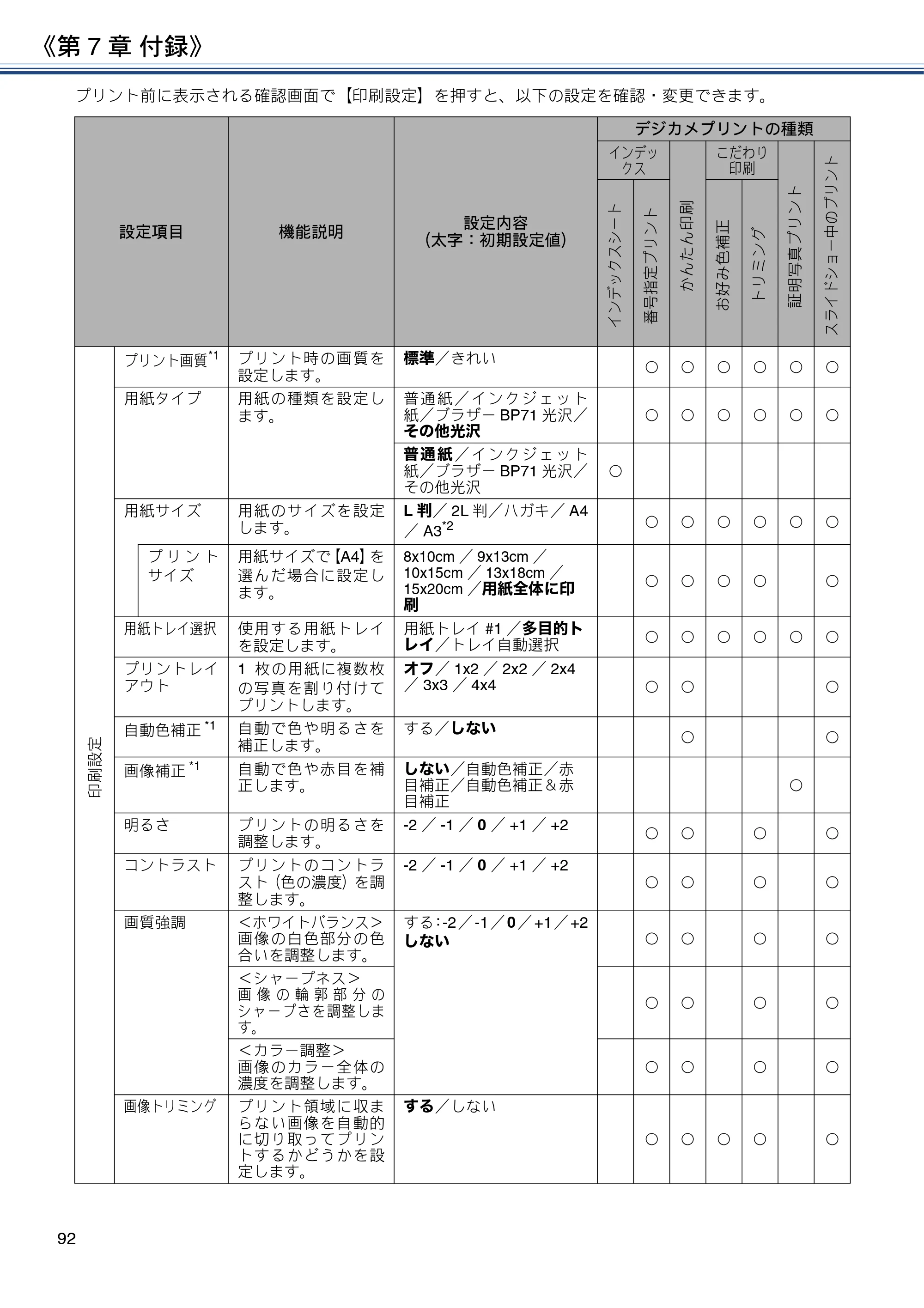ブラザー DCP-J4225N ユーザーズガイド ～応用編～ — 原本ページ — 92ページ