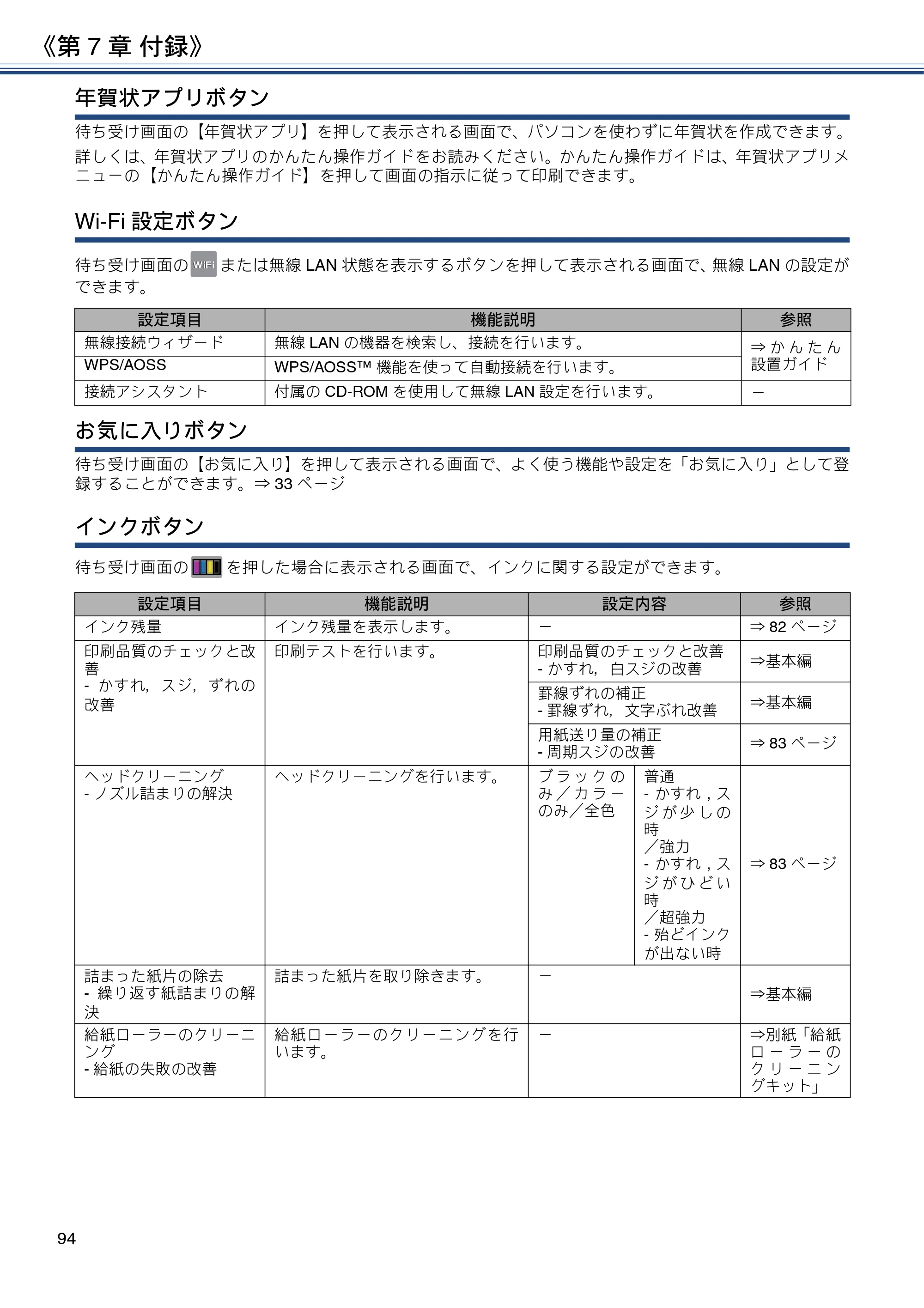 ブラザー DCP-J4225N ユーザーズガイド ～応用編～ — 原本ページ — 94ページ
