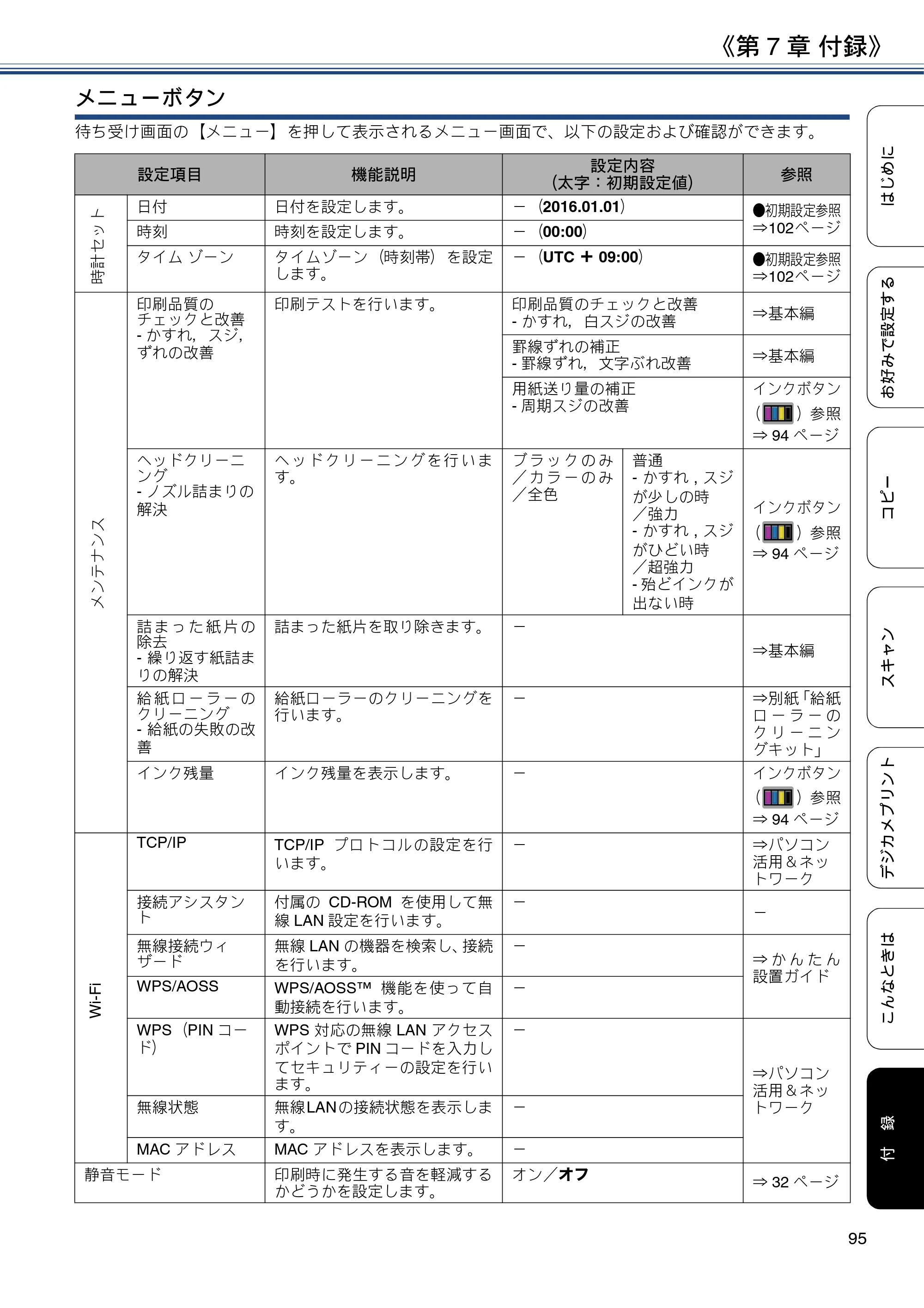 ブラザー DCP-J4225N ユーザーズガイド ～応用編～ — 原本ページ — 95ページ