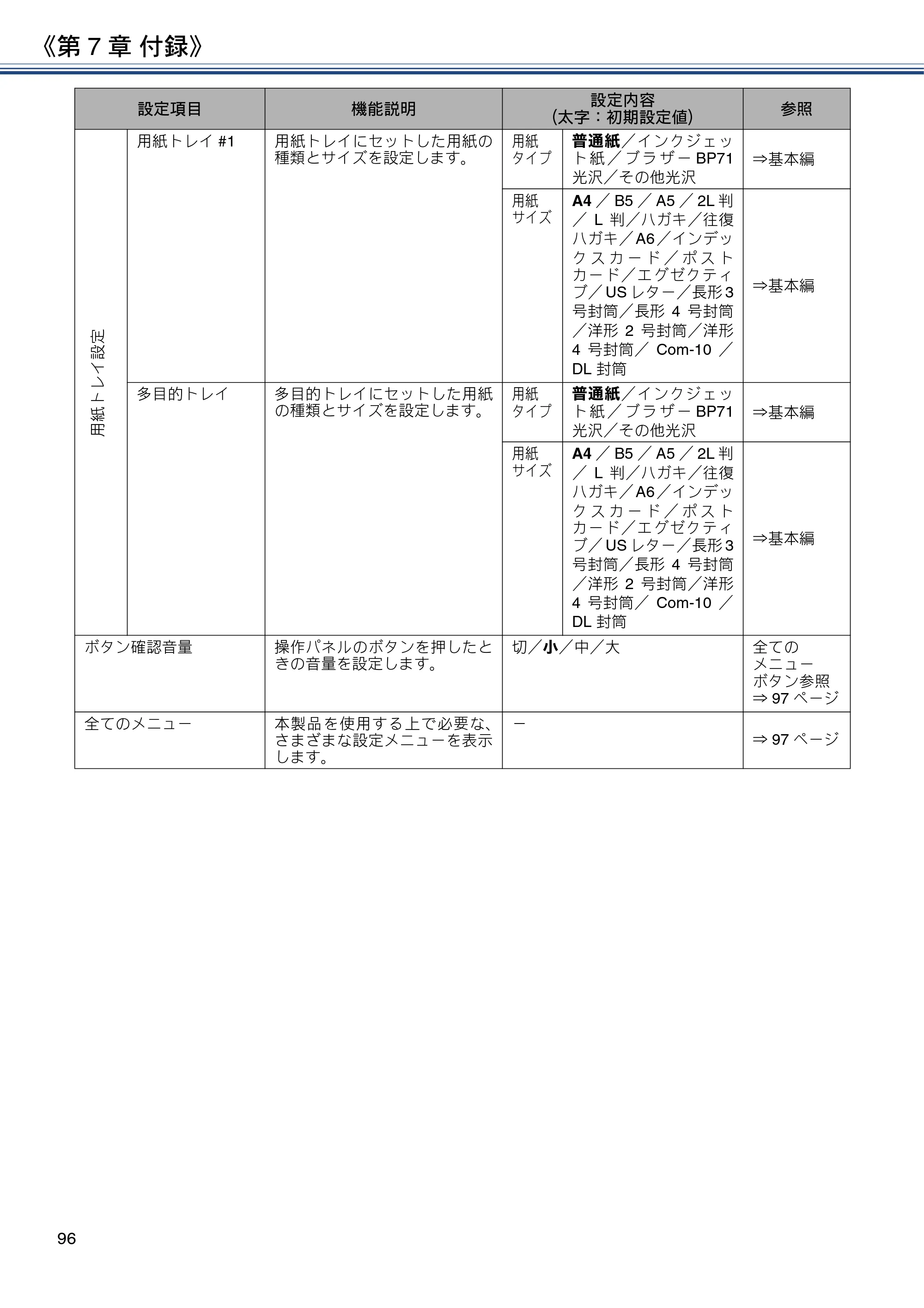 ブラザー DCP-J4225N ユーザーズガイド ～応用編～ — 原本ページ — 96ページ