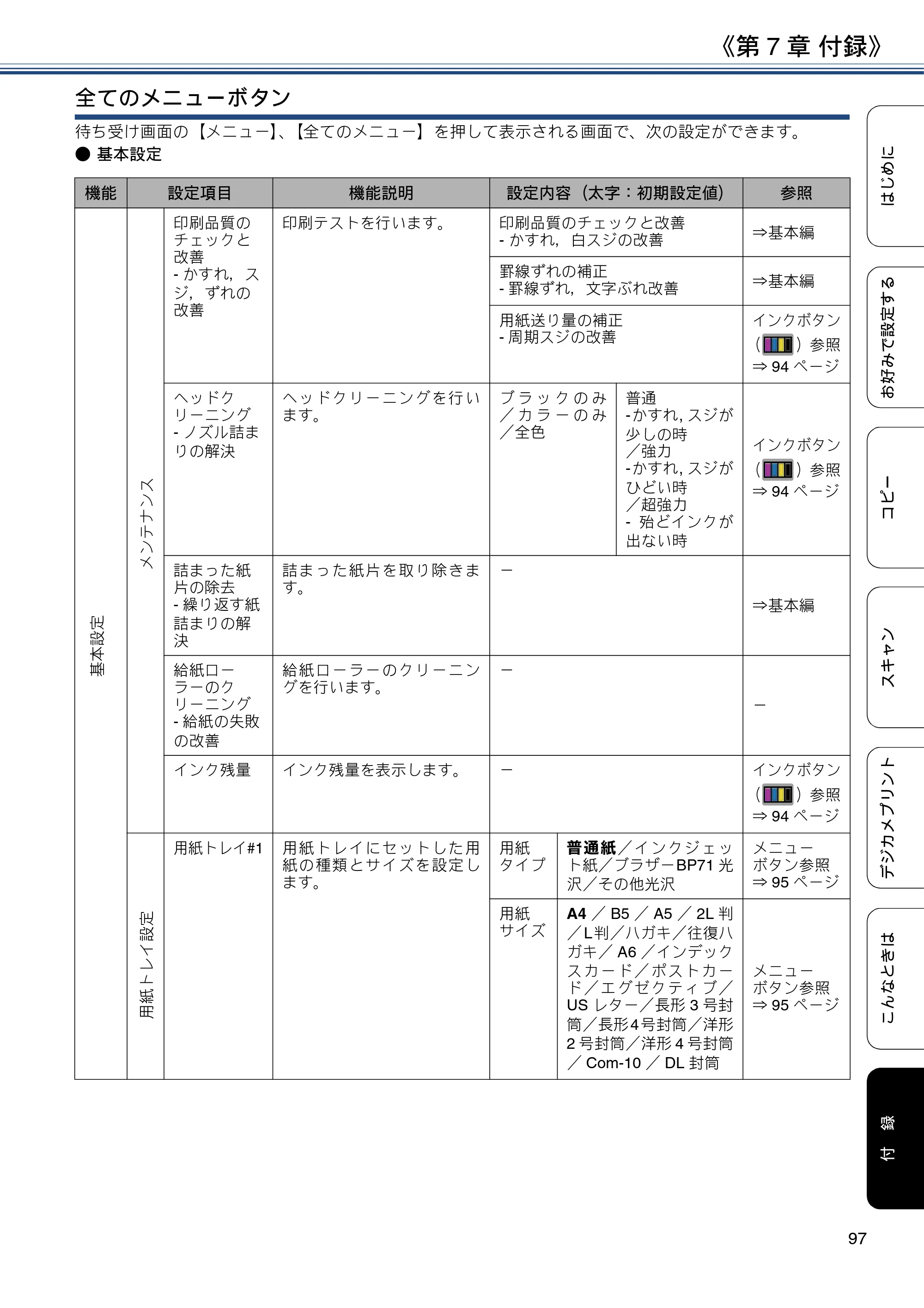 ブラザー DCP-J4225N ユーザーズガイド ～応用編～ — 原本ページ — 97ページ