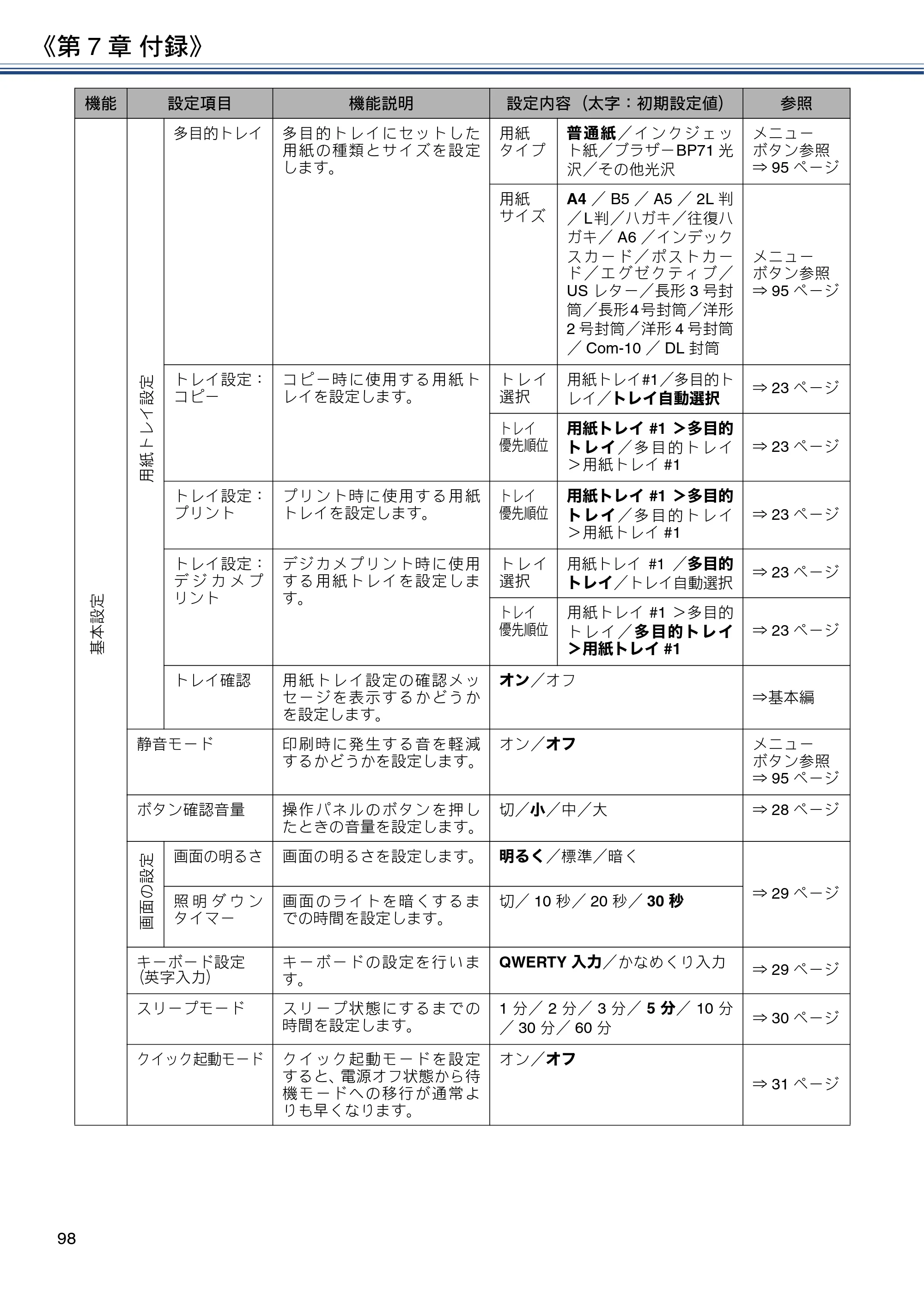 ブラザー DCP-J4225N ユーザーズガイド ～応用編～ — 原本ページ — 98ページ
