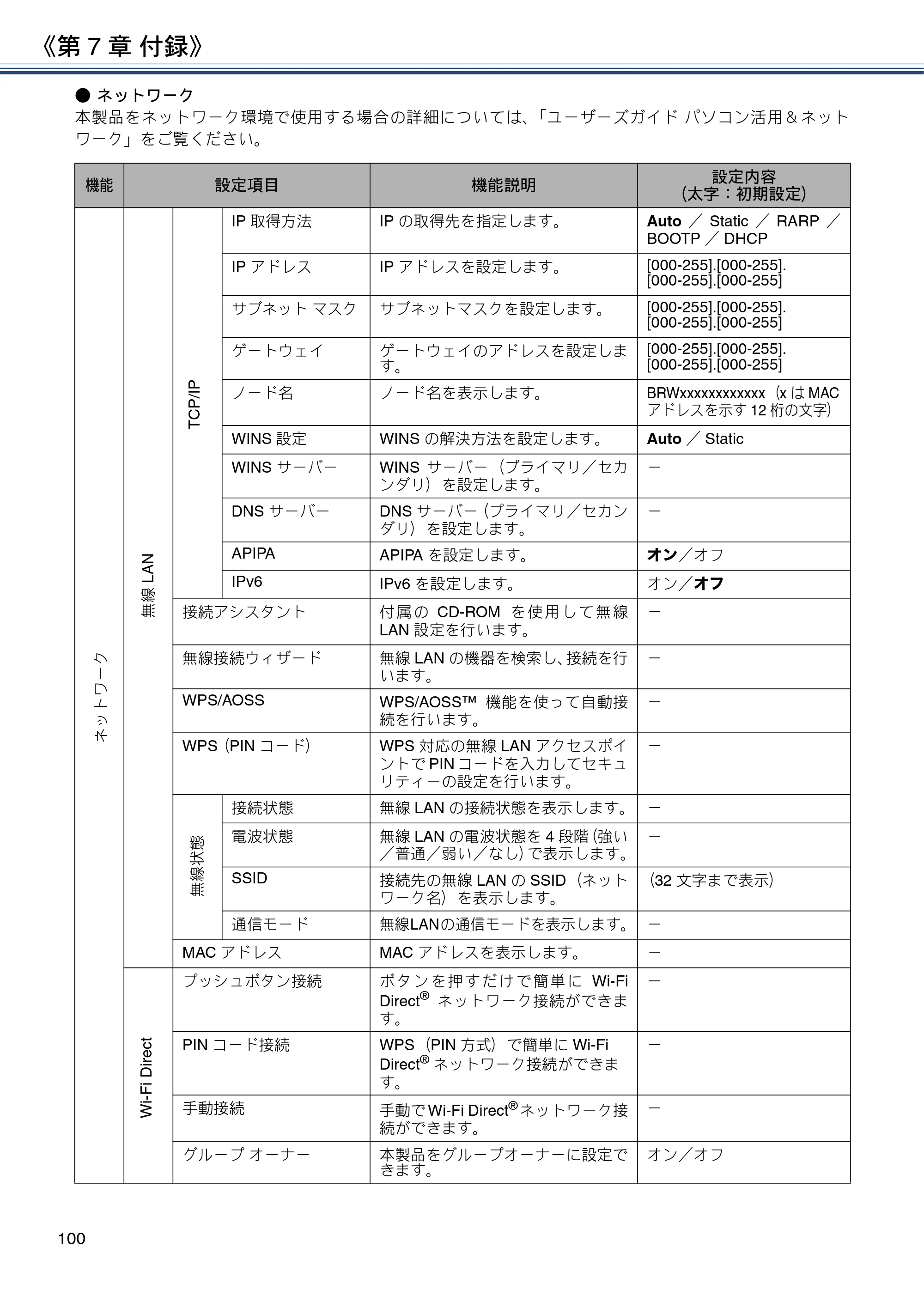 ブラザー DCP-J4225N ユーザーズガイド ～応用編～ — 原本ページ — 100ページ