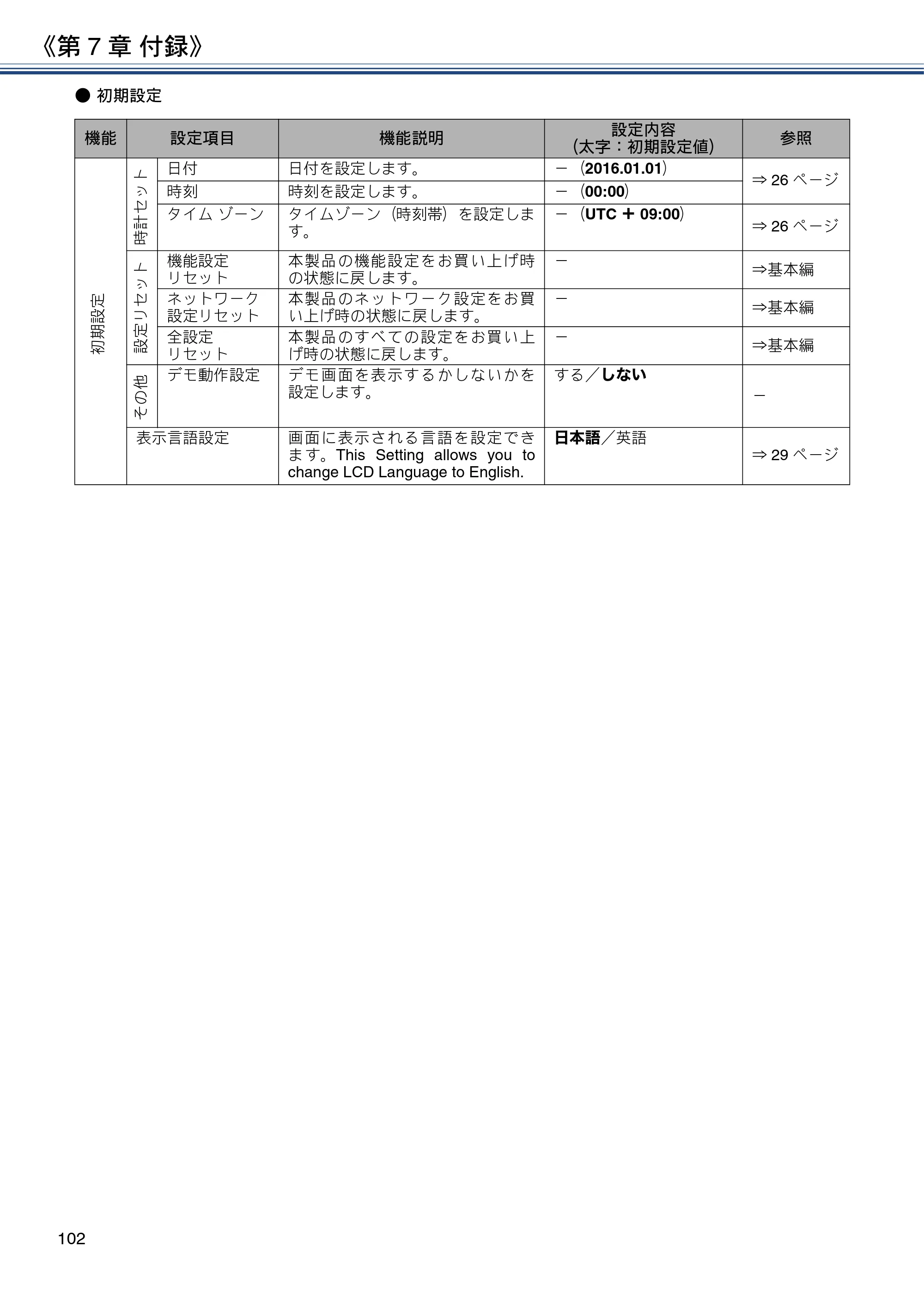 ブラザー DCP-J4225N ユーザーズガイド ～応用編～ — 原本ページ — 102ページ