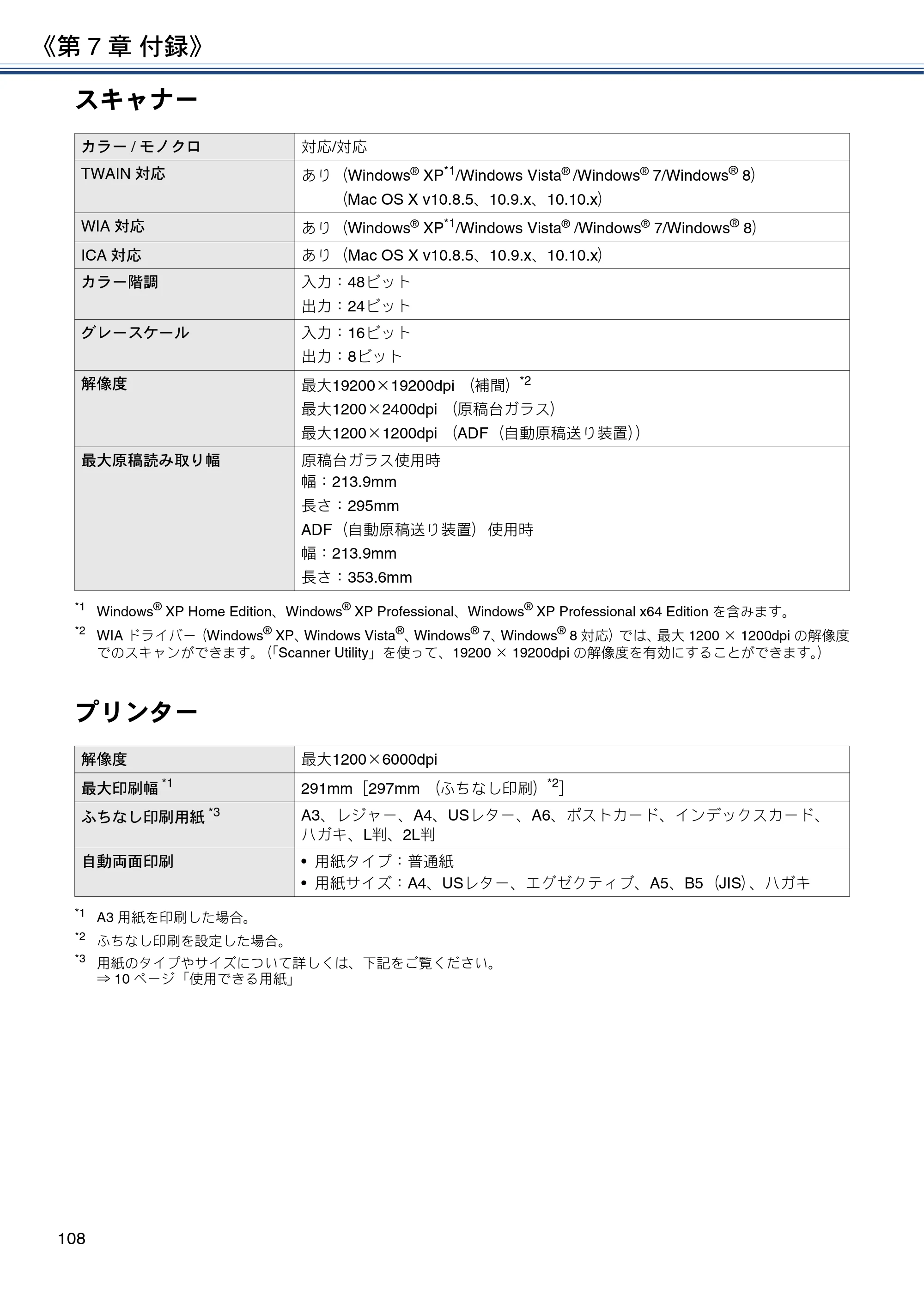 ブラザー DCP-J4225N ユーザーズガイド ～応用編～ — 原本ページ — 108ページ