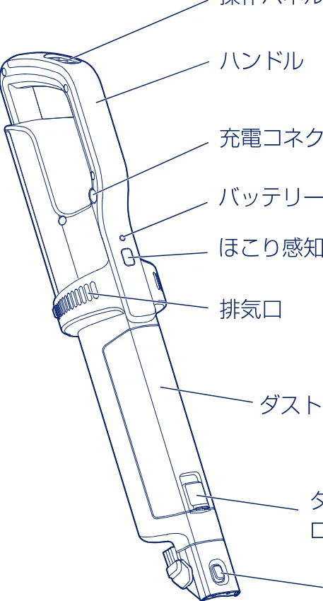 アイリスオーヤマ SBD-F2PC 取扱説明書 — 各部の名称 — 図版 5-1 — 5ページ