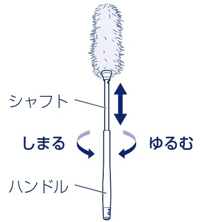 アイリスオーヤマ SBD-F2PC 取扱説明書 — 使いかた つづき — 図版 14-2 — 14ページ