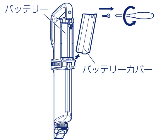 アイリスオーヤマ SBD-F2PC 取扱説明書 — バッテリー交換のしかた — 図版 19-2 — 19ページ