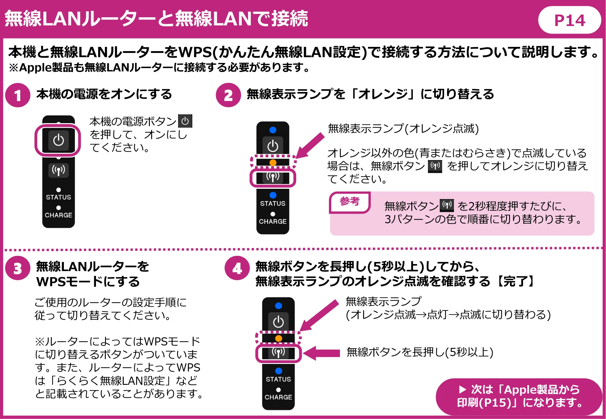 キヤノン BP-F400 かんたんスタートガイド 2022年4月7日掲載(PDF:1.80MB) — 原本ページ — 15ページ