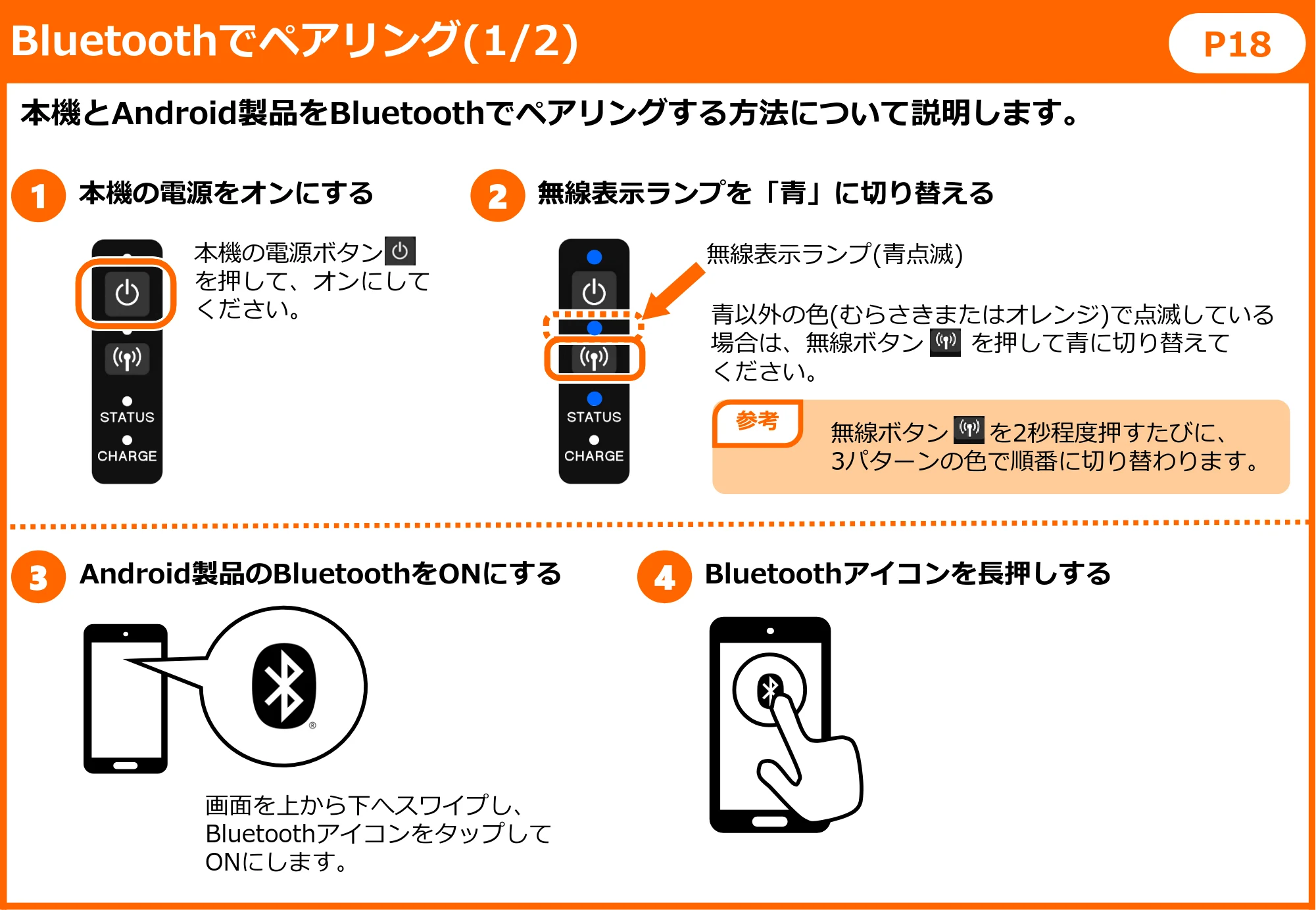 キヤノン BP-F400 かんたんスタートガイド 2022年4月7日掲載(PDF:1.80MB) — 原本ページ — 19ページ