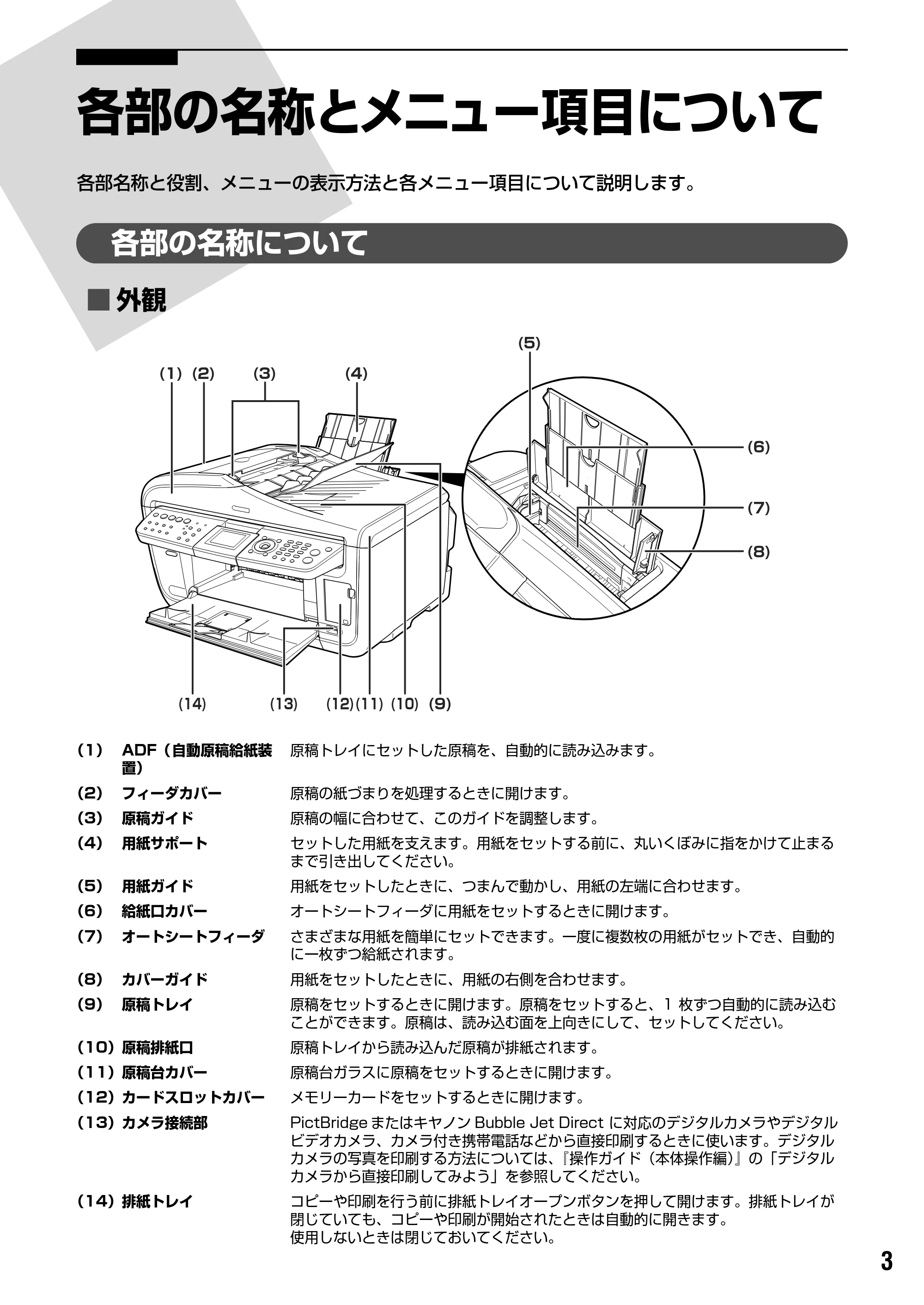 キヤノン PIXUS MP830 操作ガイド(ファクス操作編) (PDF形式/2.67Mバイト) — 原本ページ — 4ページ
