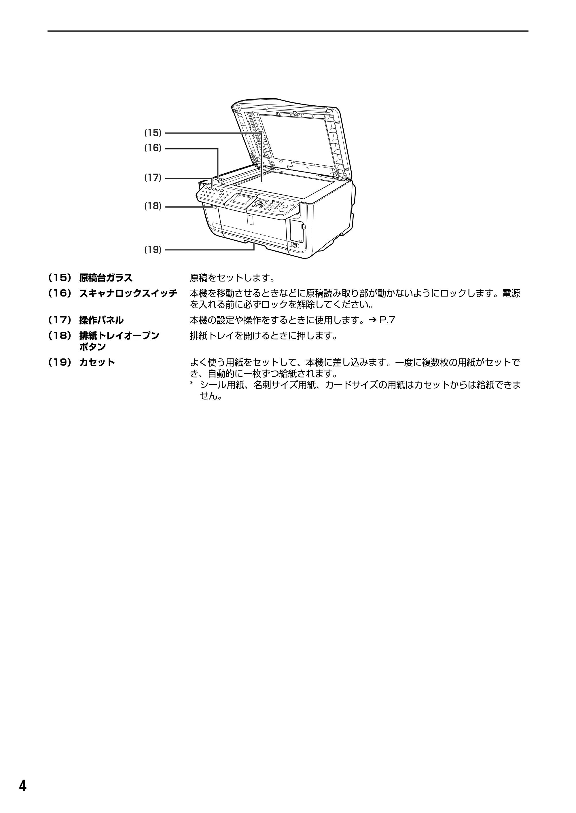 キヤノン PIXUS MP830 操作ガイド(ファクス操作編) (PDF形式/2.67Mバイト) — 原本ページ — 5ページ