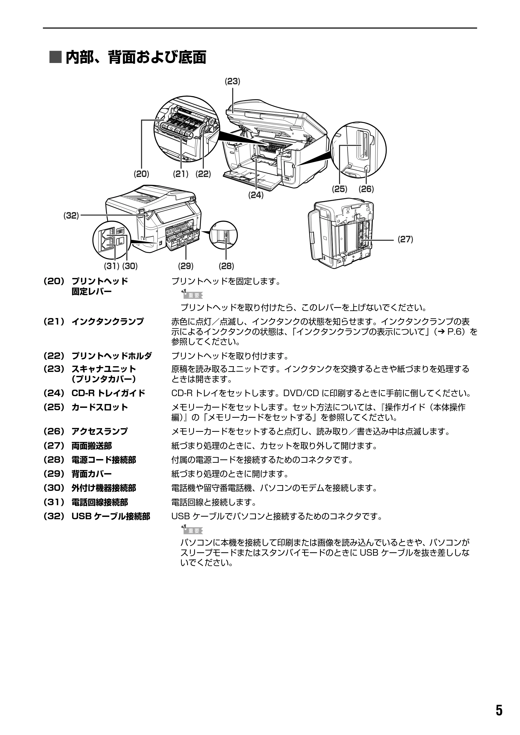 キヤノン PIXUS MP830 操作ガイド(ファクス操作編) (PDF形式/2.67Mバイト) — 原本ページ — 6ページ