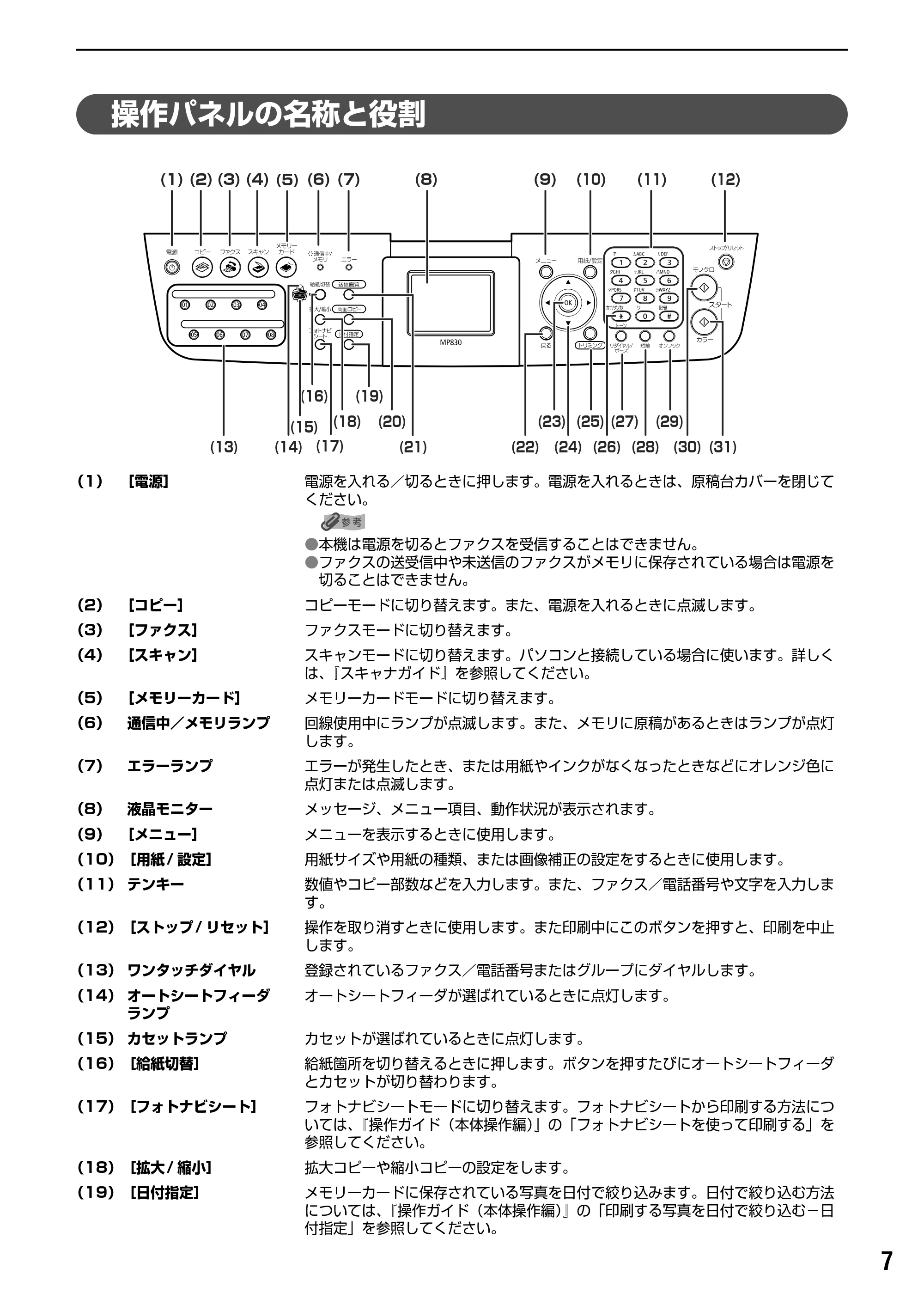 キヤノン PIXUS MP830 操作ガイド(ファクス操作編) (PDF形式/2.67Mバイト) — 原本ページ — 8ページ
