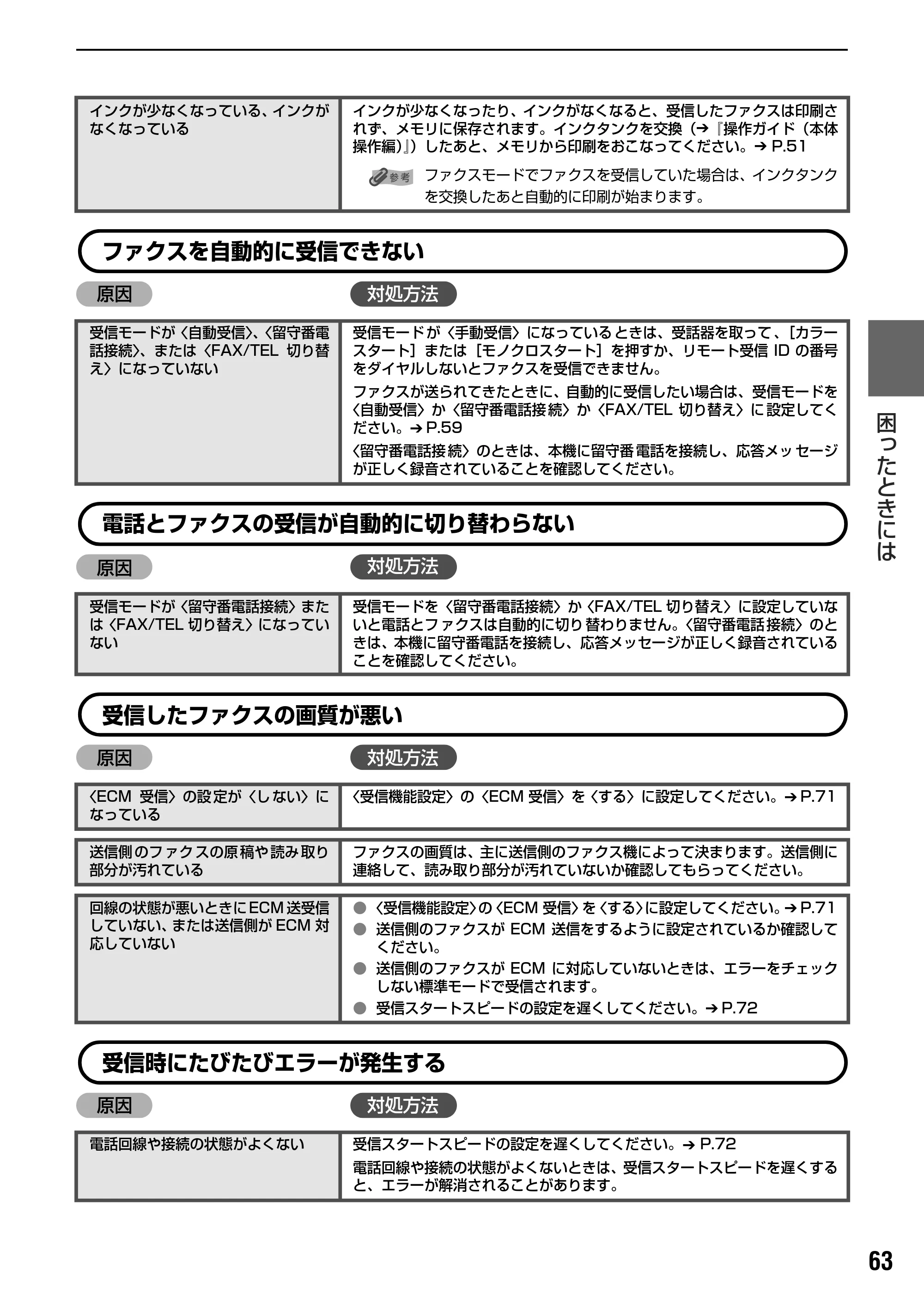 キヤノン PIXUS MP830 操作ガイド（ファクス操作編） （PDF形式／2.67Mバイト） — 原本ページ — 64ページ