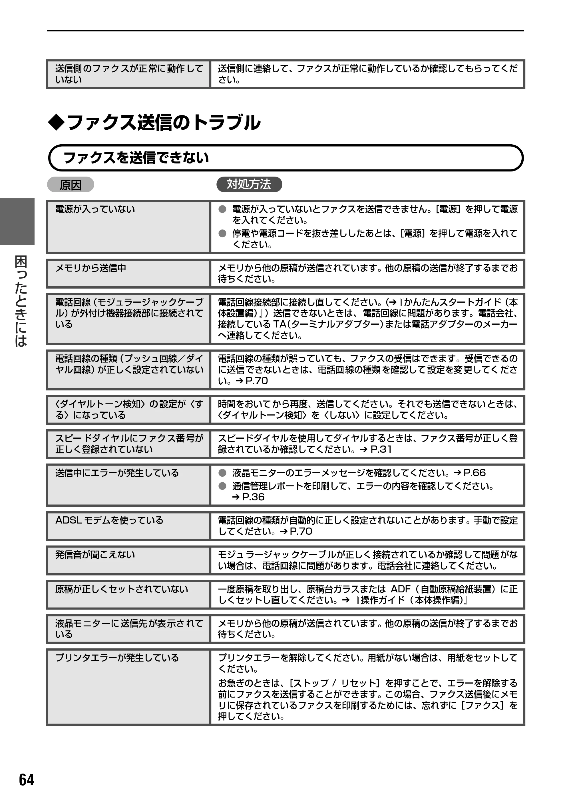 キヤノン PIXUS MP830 操作ガイド（ファクス操作編） （PDF形式／2.67Mバイト） — 原本ページ — 65ページ