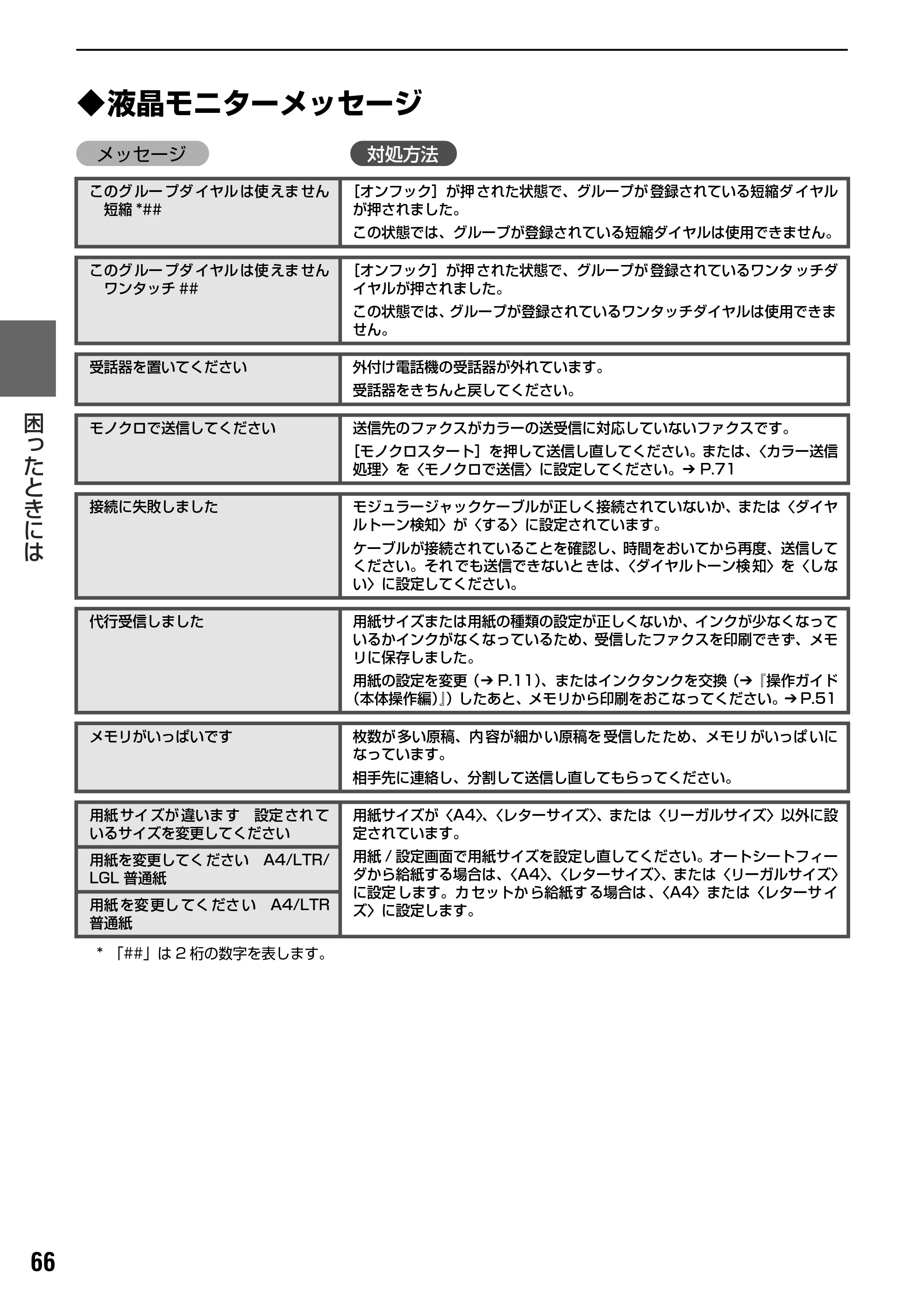キヤノン PIXUS MP830 操作ガイド（ファクス操作編） （PDF形式／2.67Mバイト） — ファクス設定を変更する — 原本ページ — 67ページ