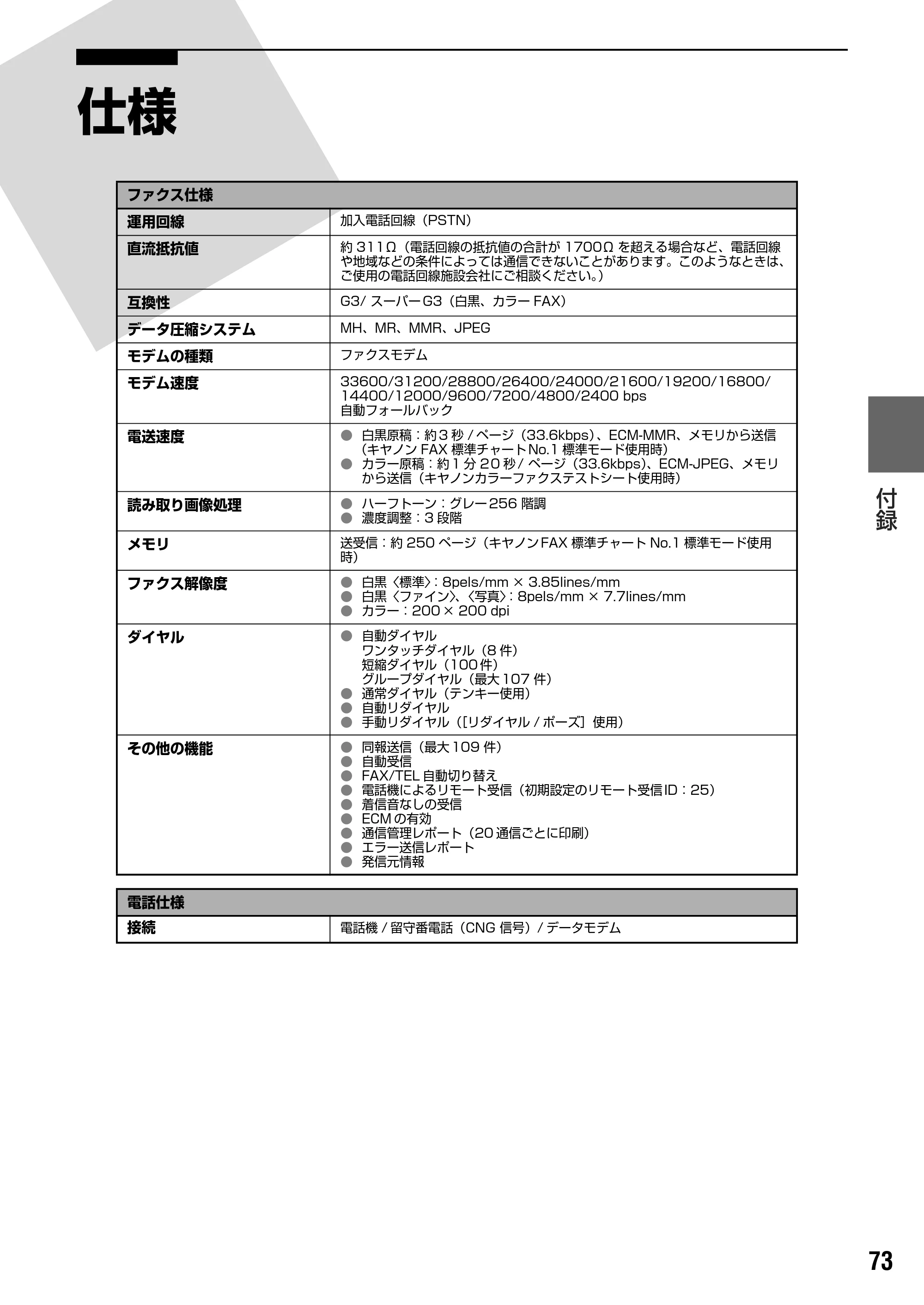 キヤノン PIXUS MP830 操作ガイド（ファクス操作編） （PDF形式／2.67Mバイト） — 原本ページ — 74ページ