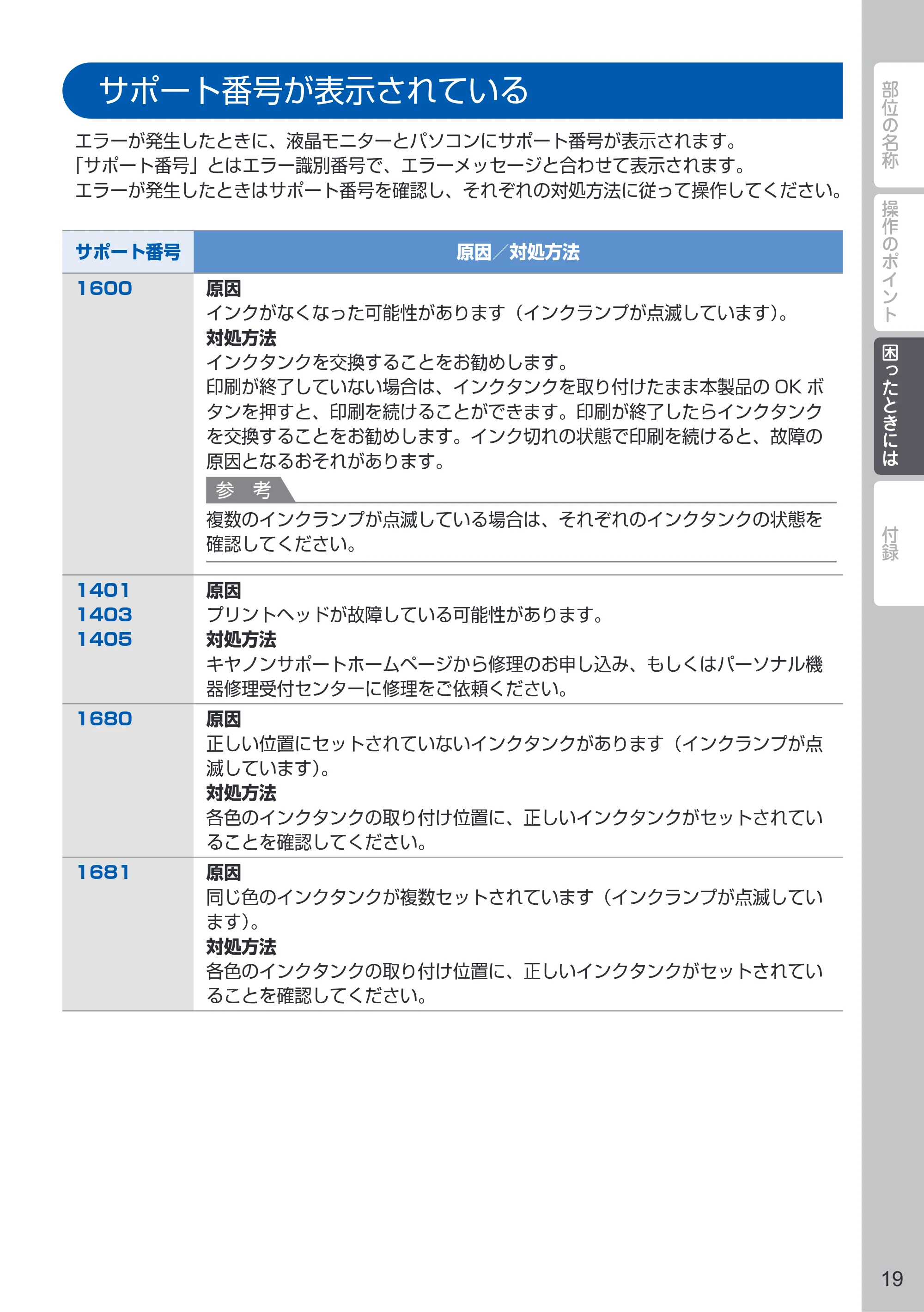キヤノン PIXUS MG6730 PIXUS 早わかり(PDF:3.43MB) — サポート番号が表示されている — 原本ページ — 21ページ