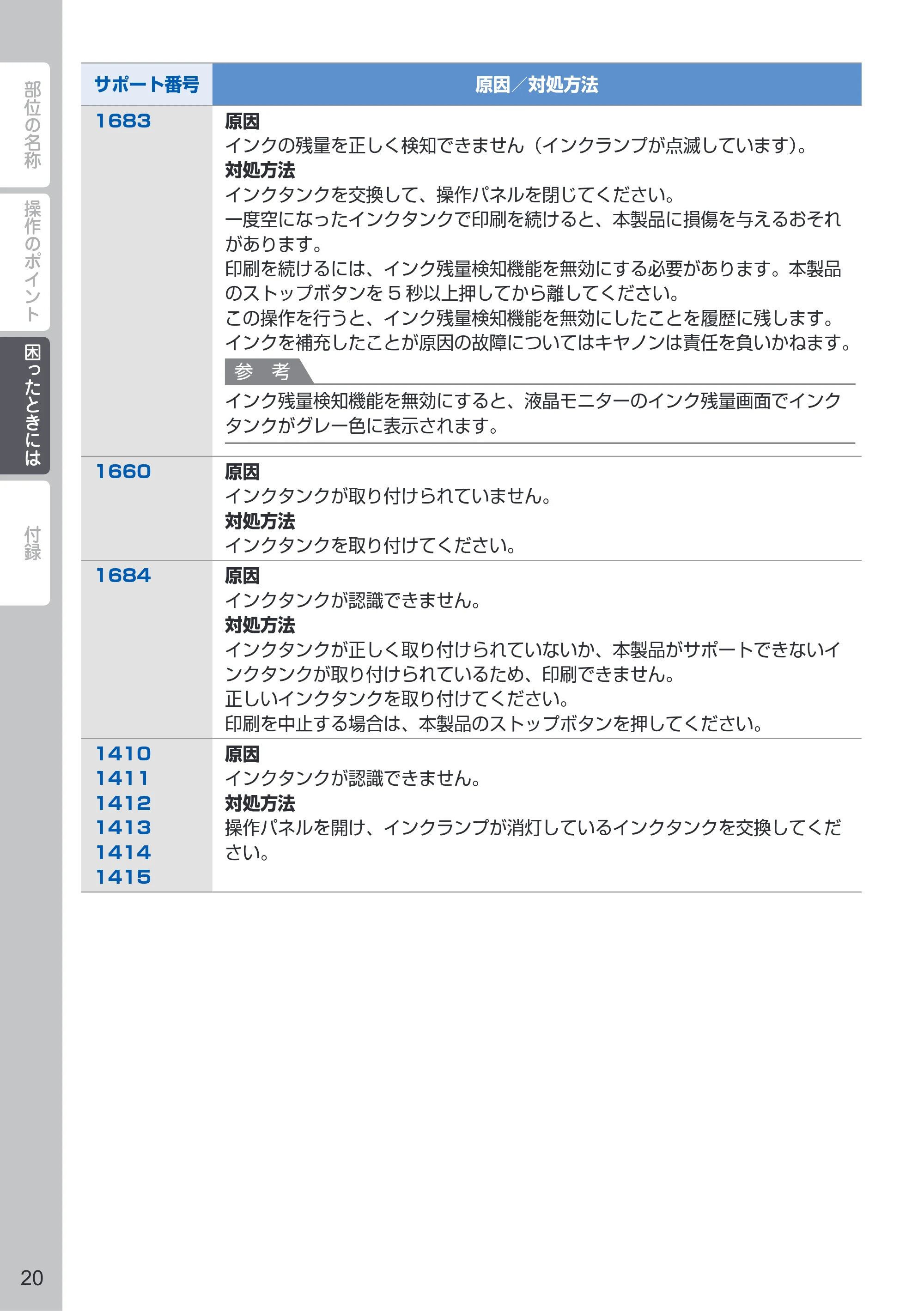 キヤノン PIXUS MG6730 PIXUS 早わかり(PDF:3.43MB) — 原本ページ — 22ページ