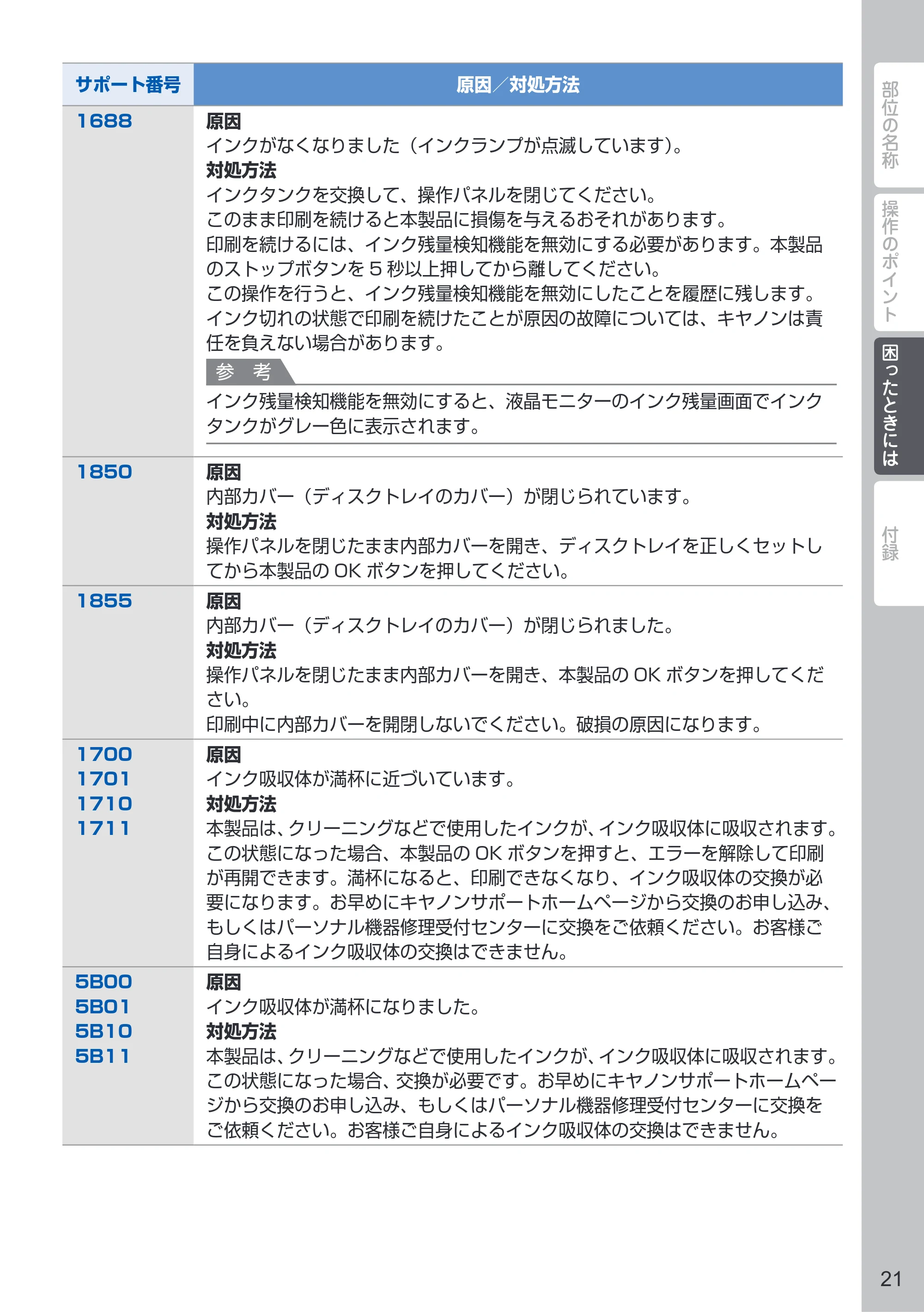 キヤノン PIXUS MG6730 PIXUS 早わかり(PDF:3.43MB) — 原本ページ — 23ページ
