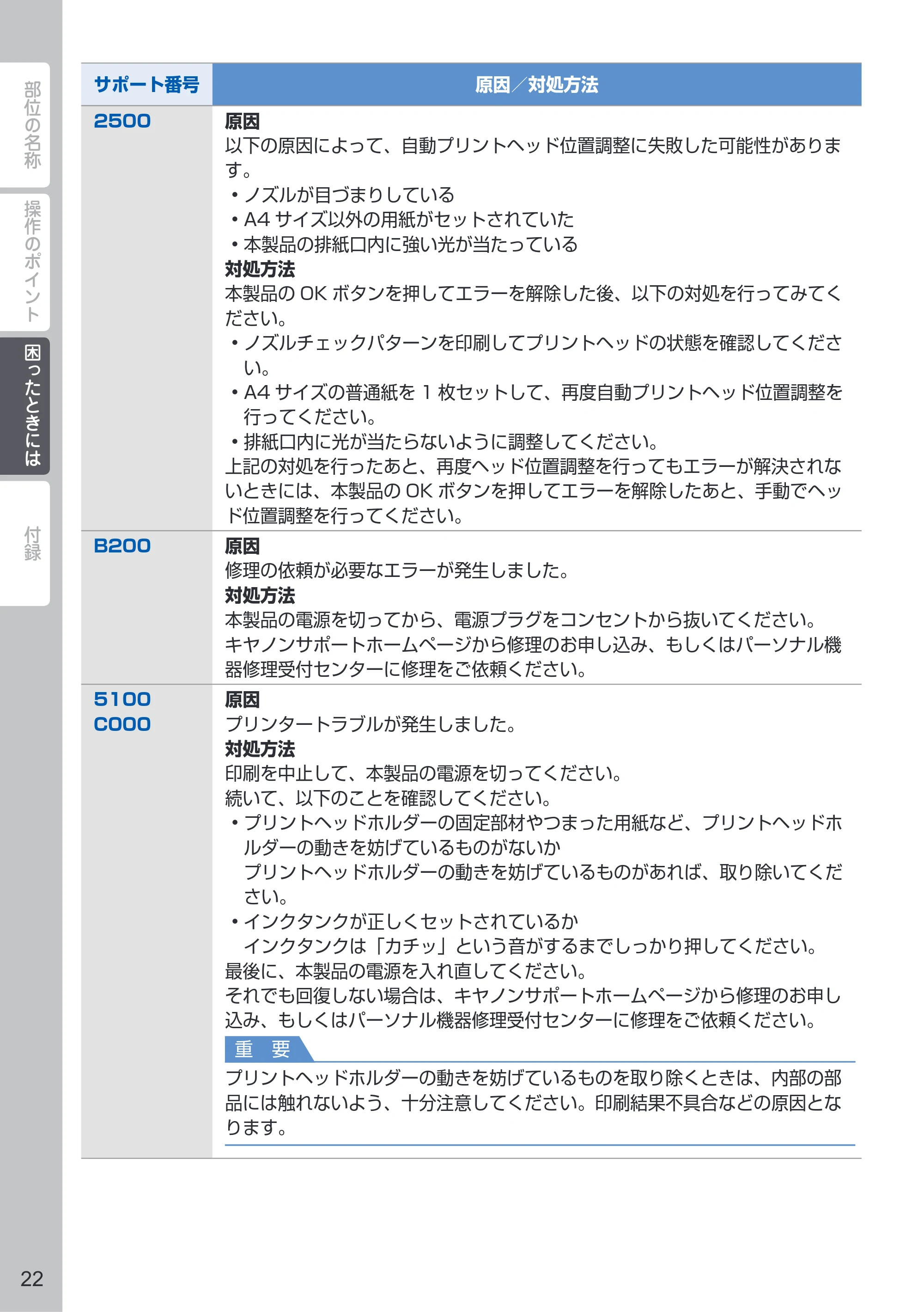 キヤノン PIXUS MG6730 PIXUS 早わかり(PDF:3.43MB) — 原本ページ — 24ページ