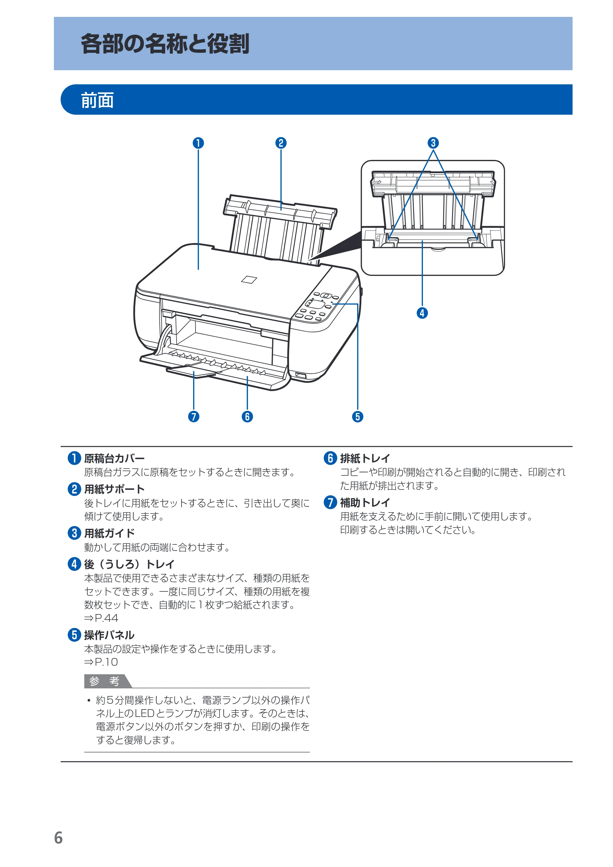 キヤノン PIXUS MP270 らくらく操作ガイド （PDF形式／14.82Mバイト） — 各部の名称と役割 — 原本ページ — 8ページ