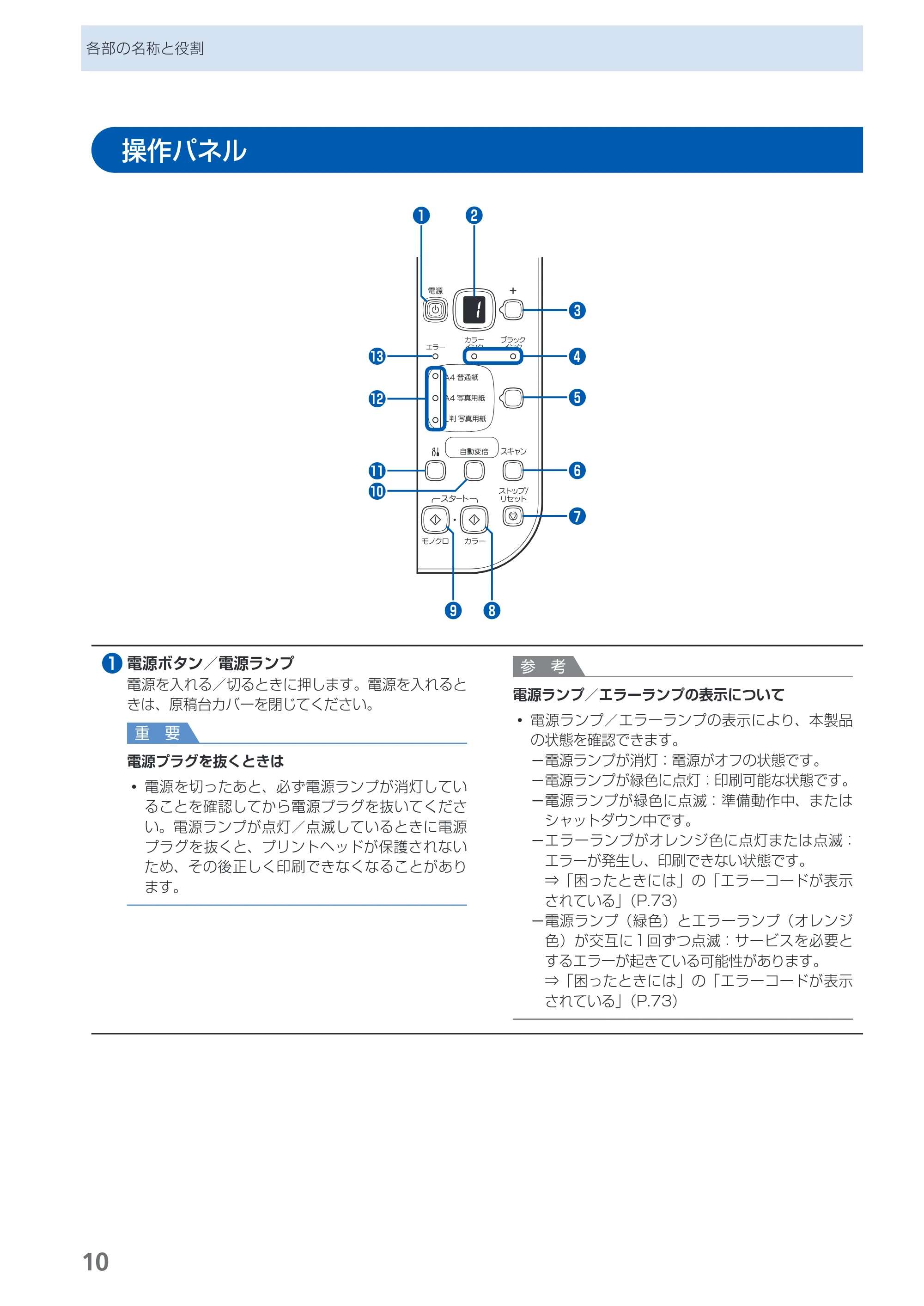 キヤノン PIXUS MP270 らくらく操作ガイド （PDF形式／14.82Mバイト） — 操作パネル — 原本ページ — 12ページ