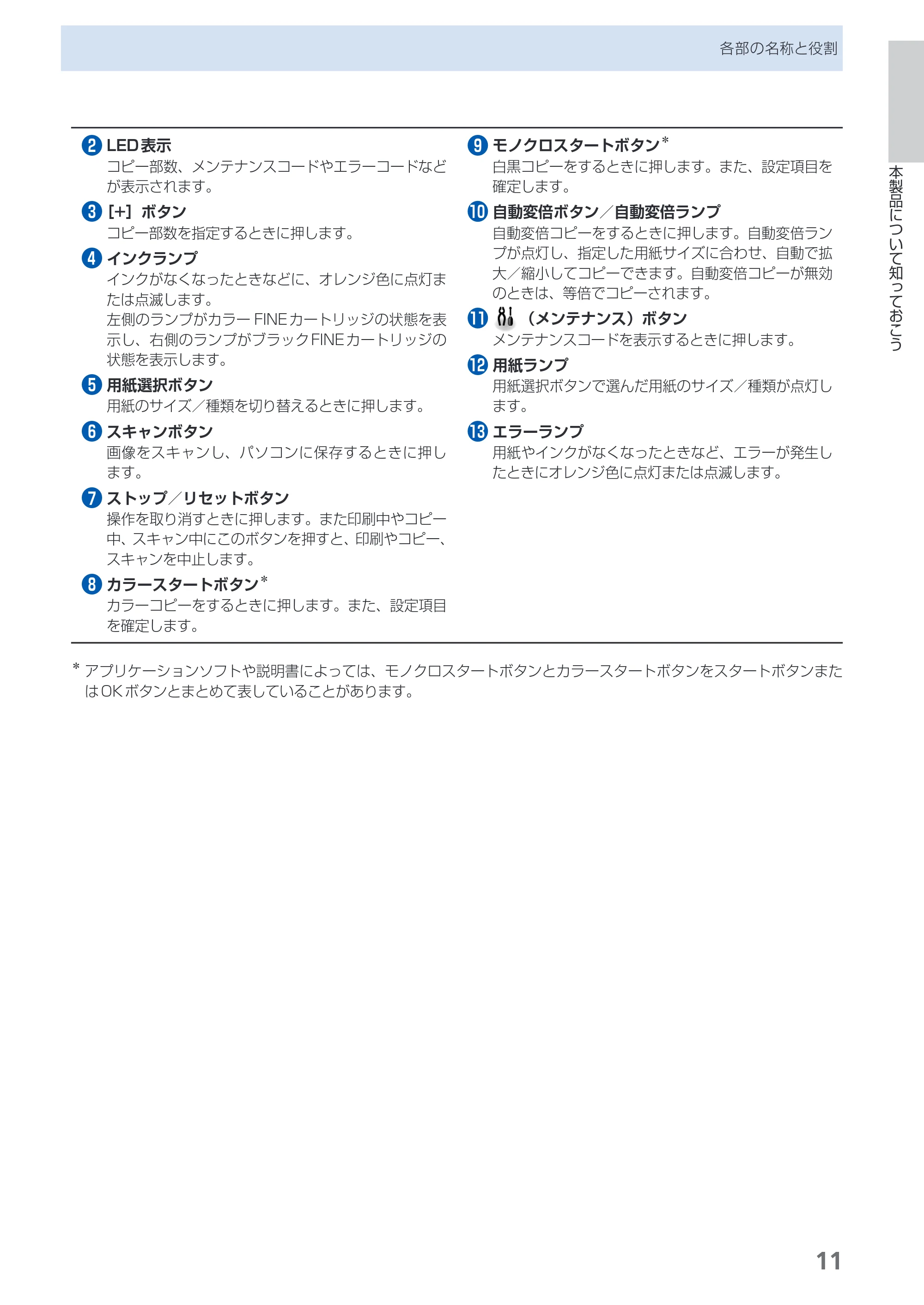 キヤノン PIXUS MP270 らくらく操作ガイド （PDF形式／14.82Mバイト） — 原本ページ — 13ページ