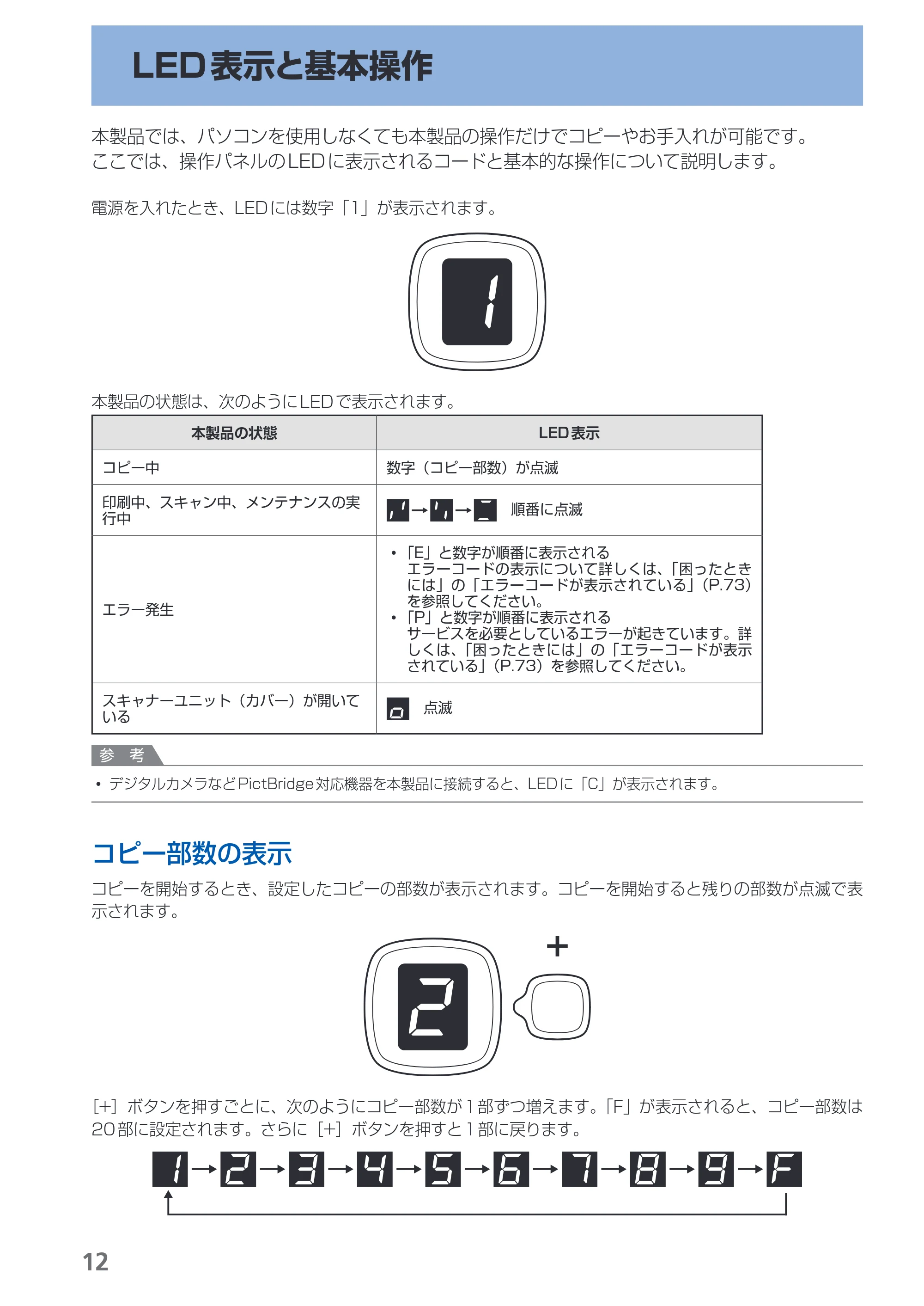 キヤノン PIXUS MP270 らくらく操作ガイド （PDF形式／14.82Mバイト） — LED表示と基本操作 — 原本ページ — 14ページ
