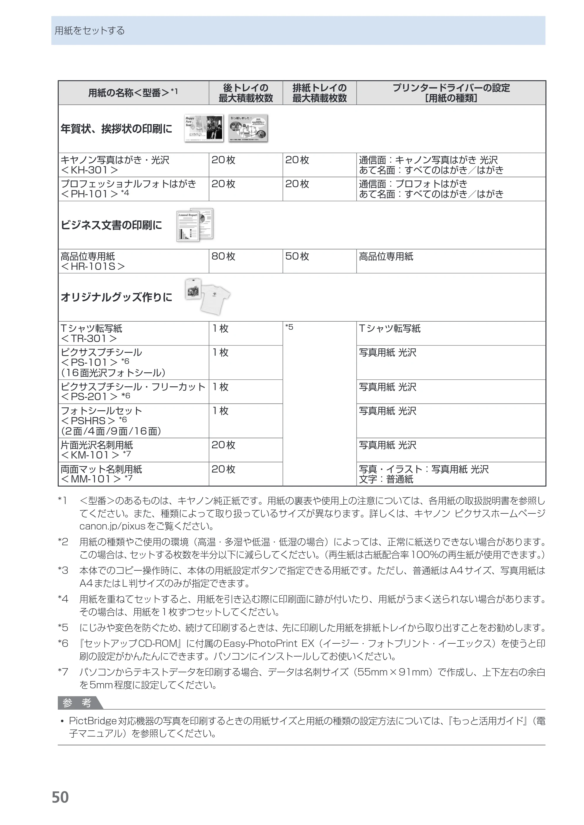 キヤノン PIXUS MP270 らくらく操作ガイド （PDF形式／14.82Mバイト） — 原本ページ — 52ページ