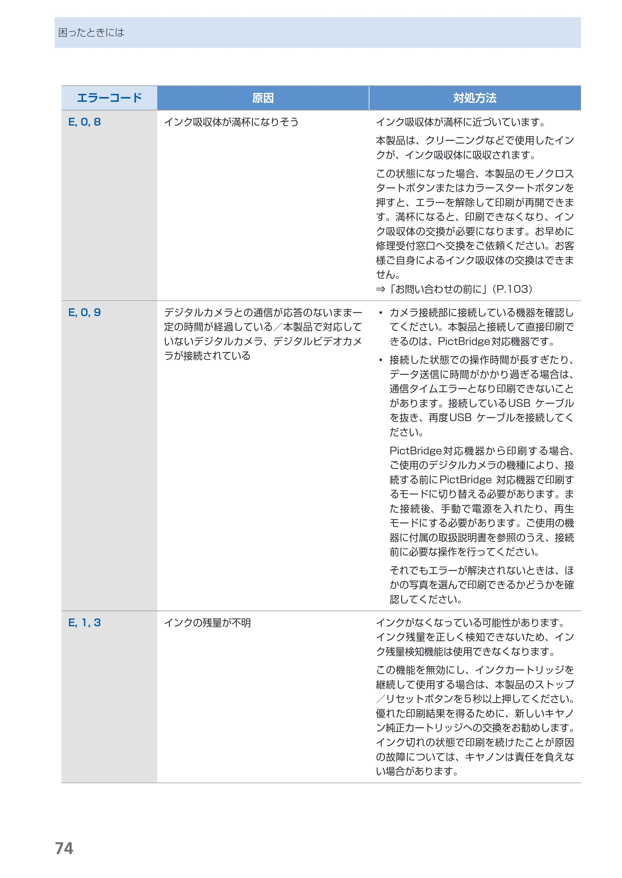 キヤノン PIXUS MP270 らくらく操作ガイド （PDF形式／14.82Mバイト） — 原本ページ — 76ページ