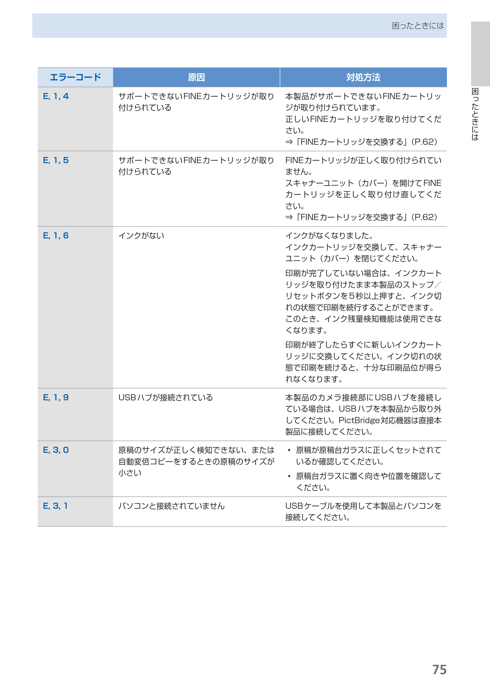キヤノン PIXUS MP270 らくらく操作ガイド （PDF形式／14.82Mバイト） — 原本ページ — 77ページ